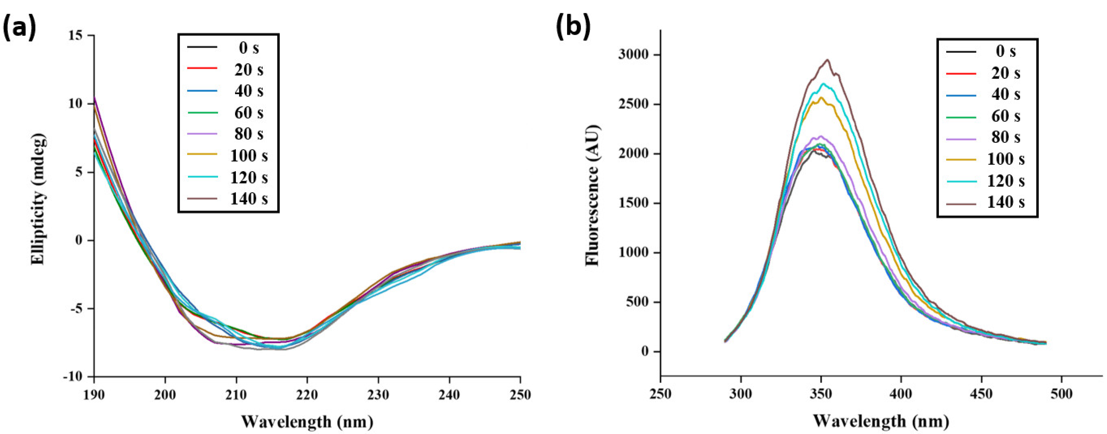 Fermentation 08 00265 g003 550