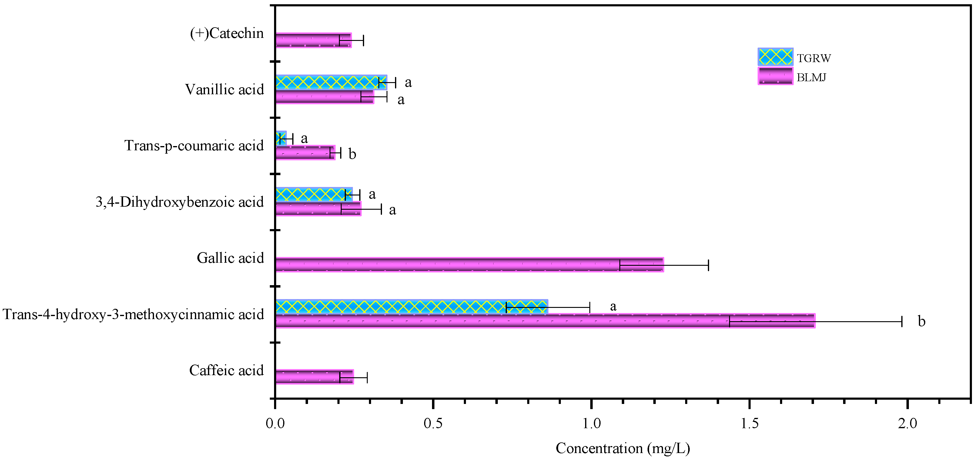 Fermentation 08 00266 g002