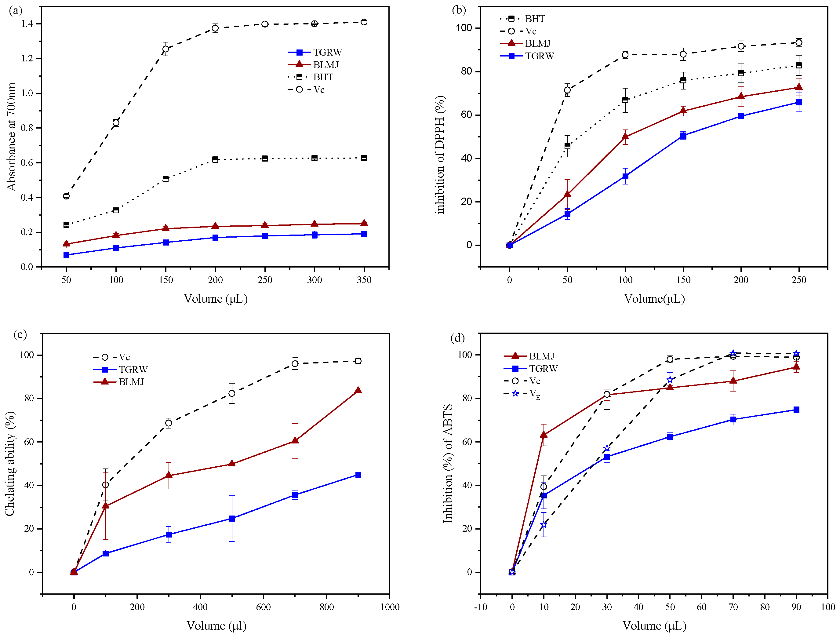 Fermentation 08 00266 g003