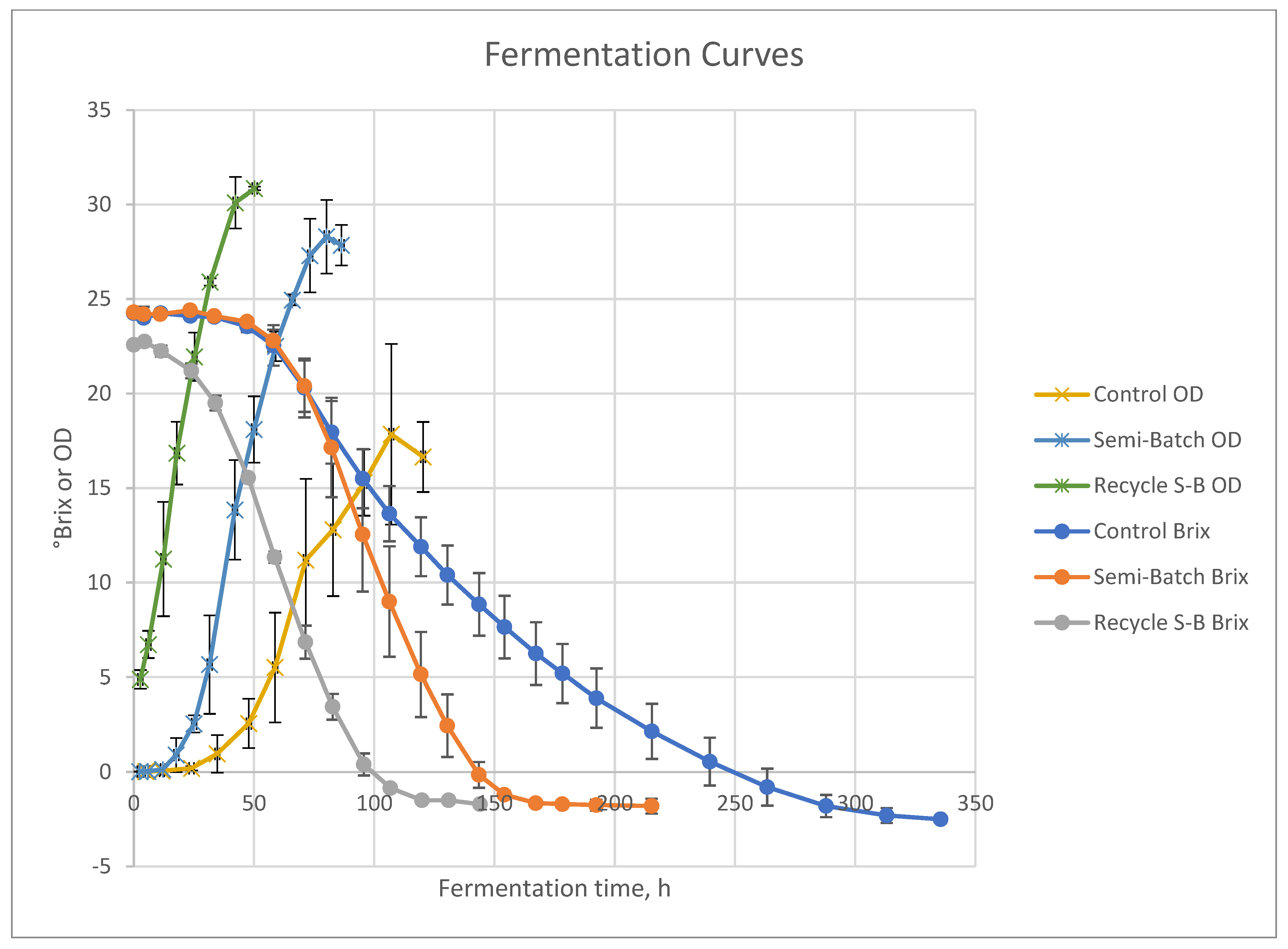 Fermentation 08 00268 g002 550