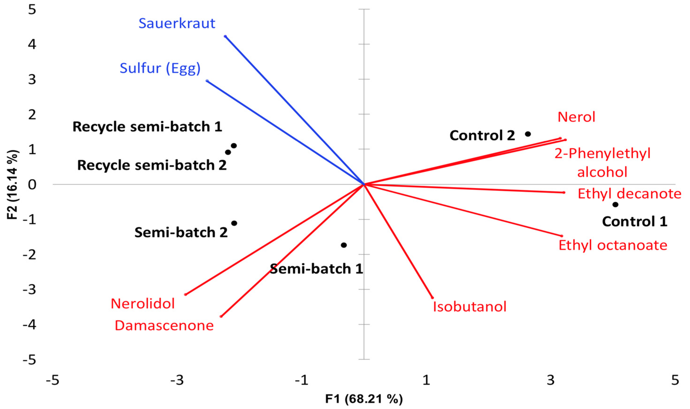 Fermentation 08 00268 g003 550