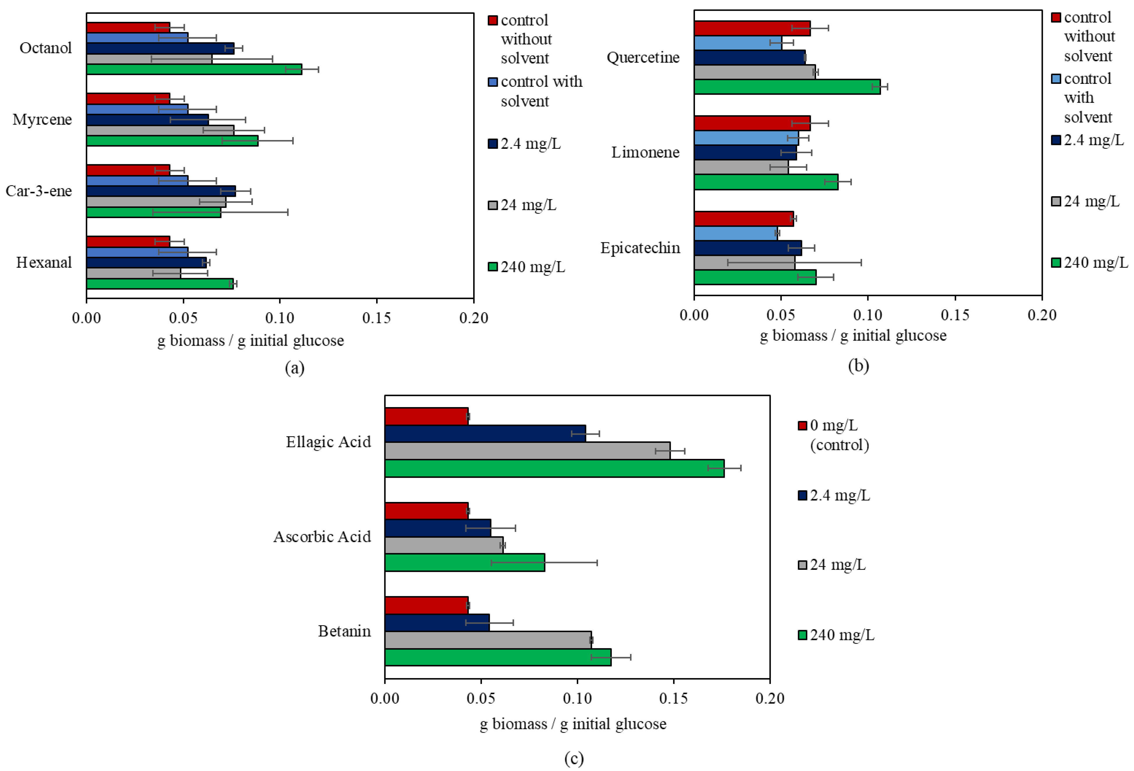 Fermentation 08 00270 g001