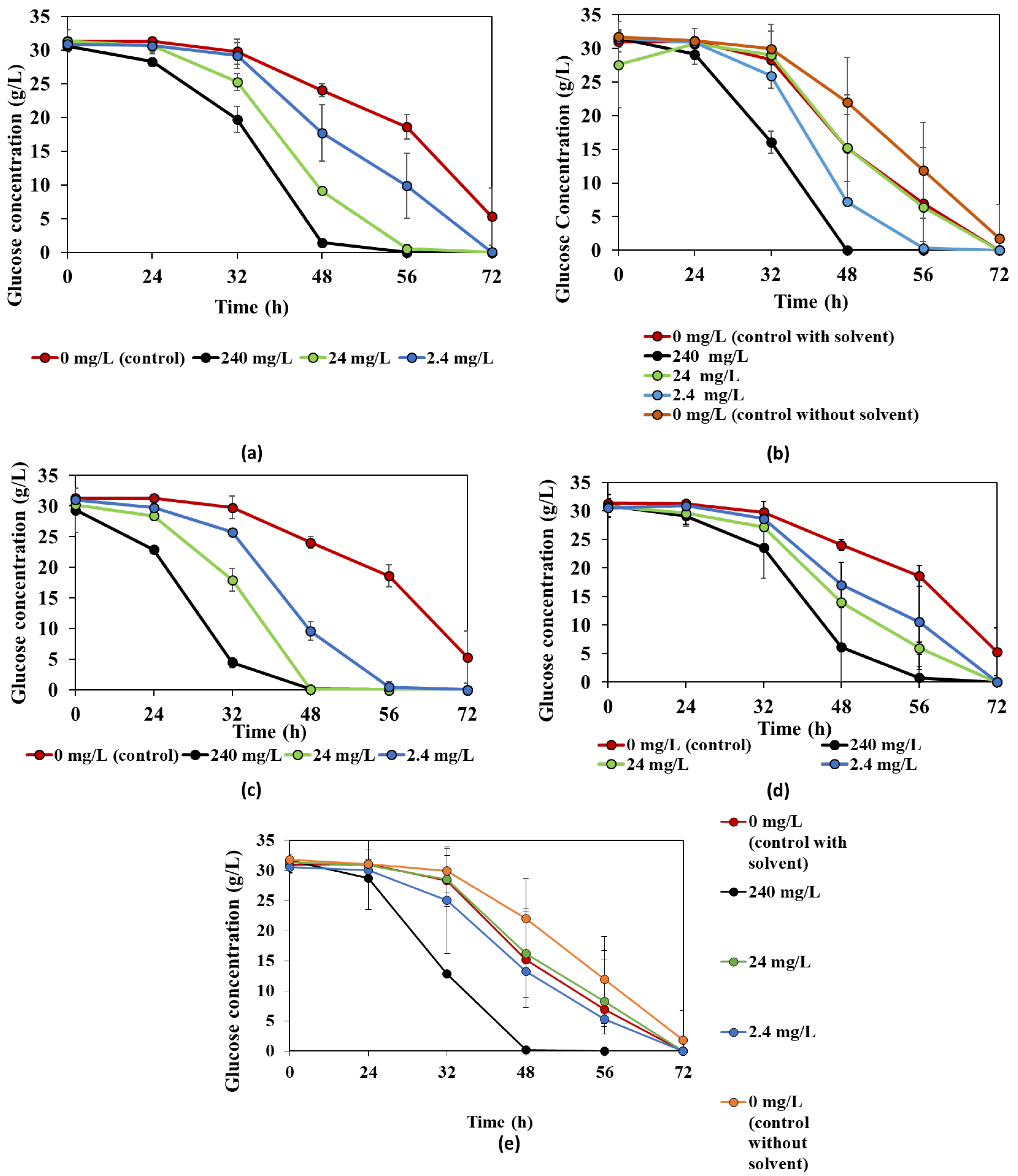 Fermentation 08 00270 g002