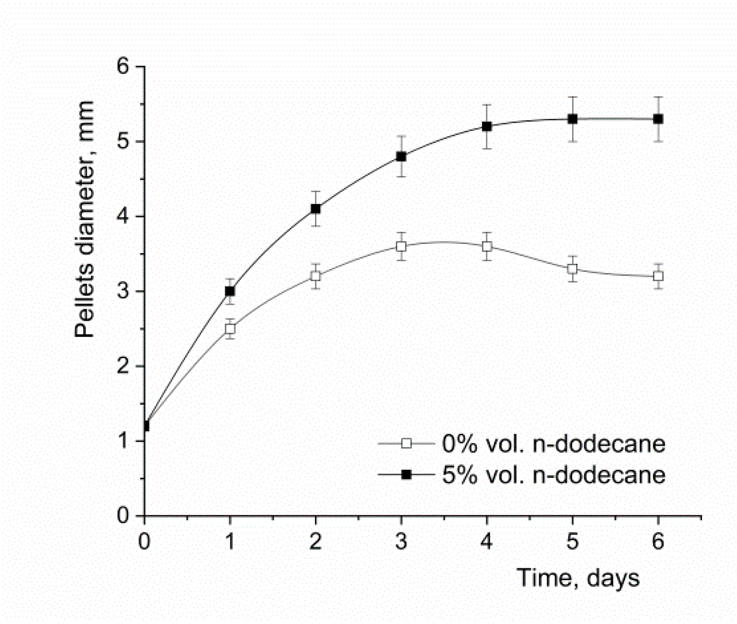 Fermentation 08 00271 g002