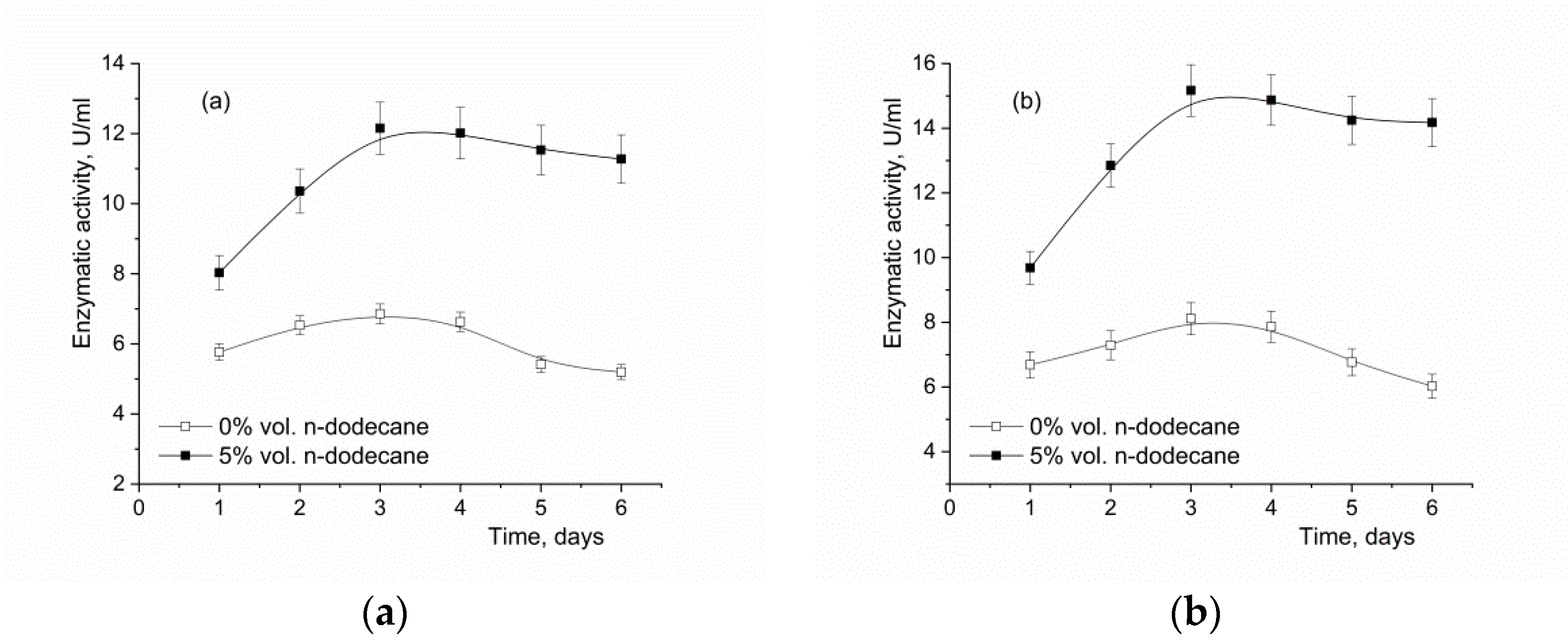 Fermentation 08 00271 g004