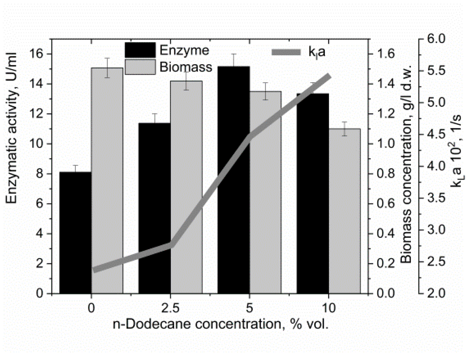 Fermentation 08 00271 g005