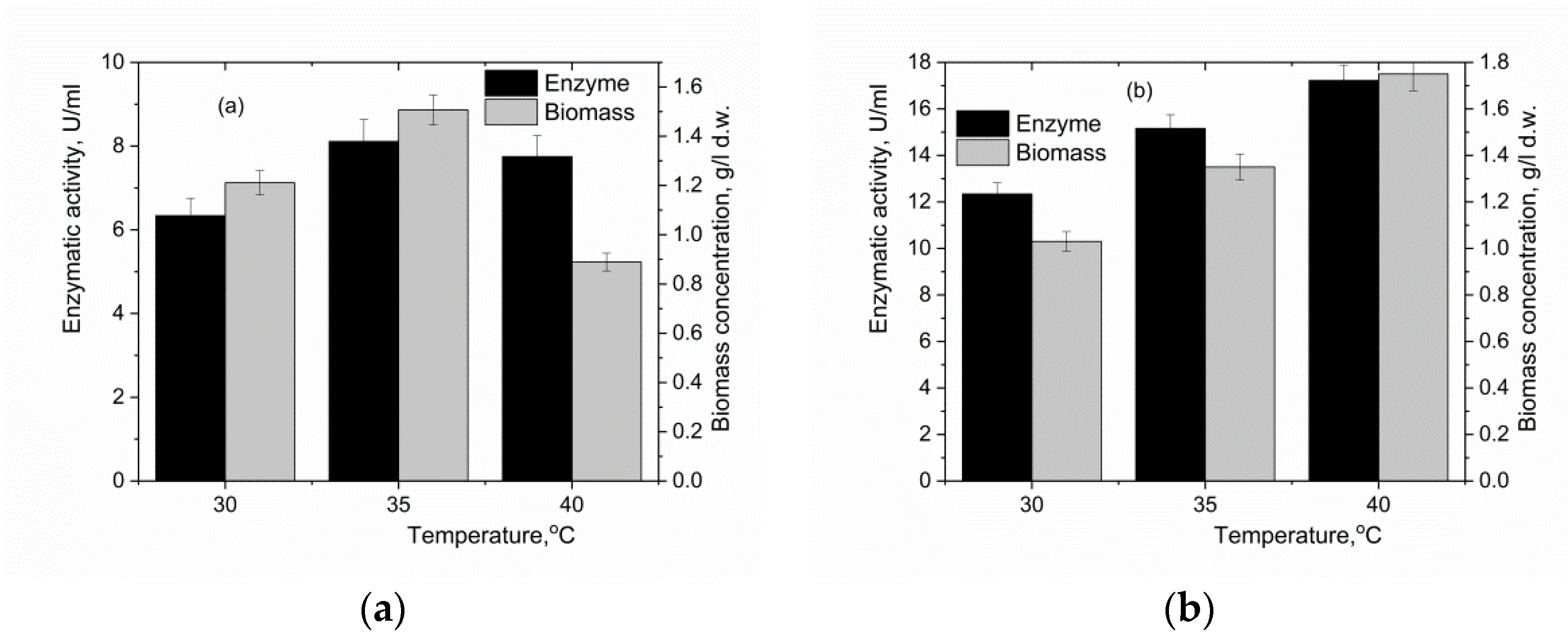 Fermentation 08 00271 g006