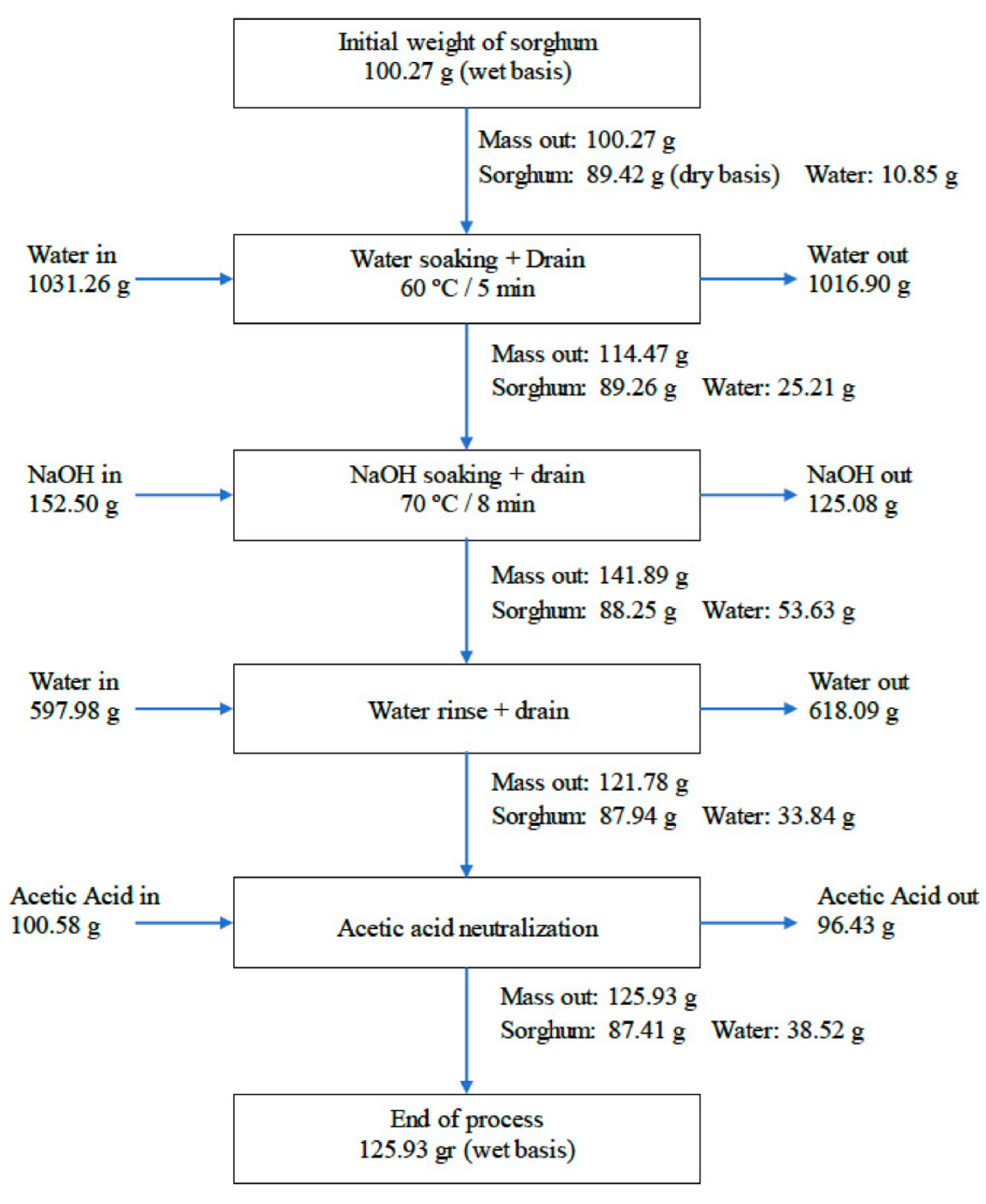 Fermentation 08 00274 g001 550