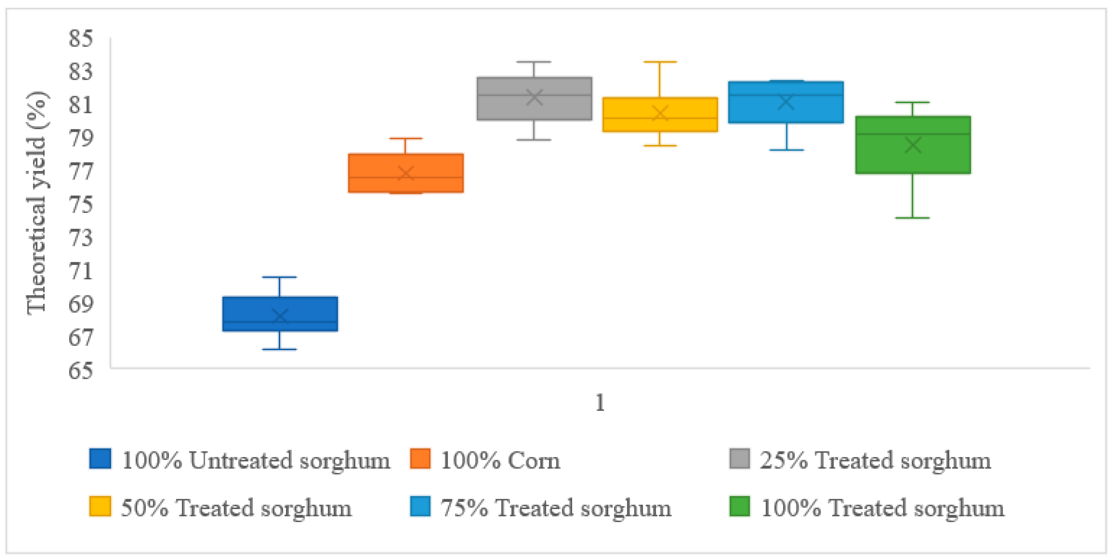 Fermentation 08 00274 g002 550