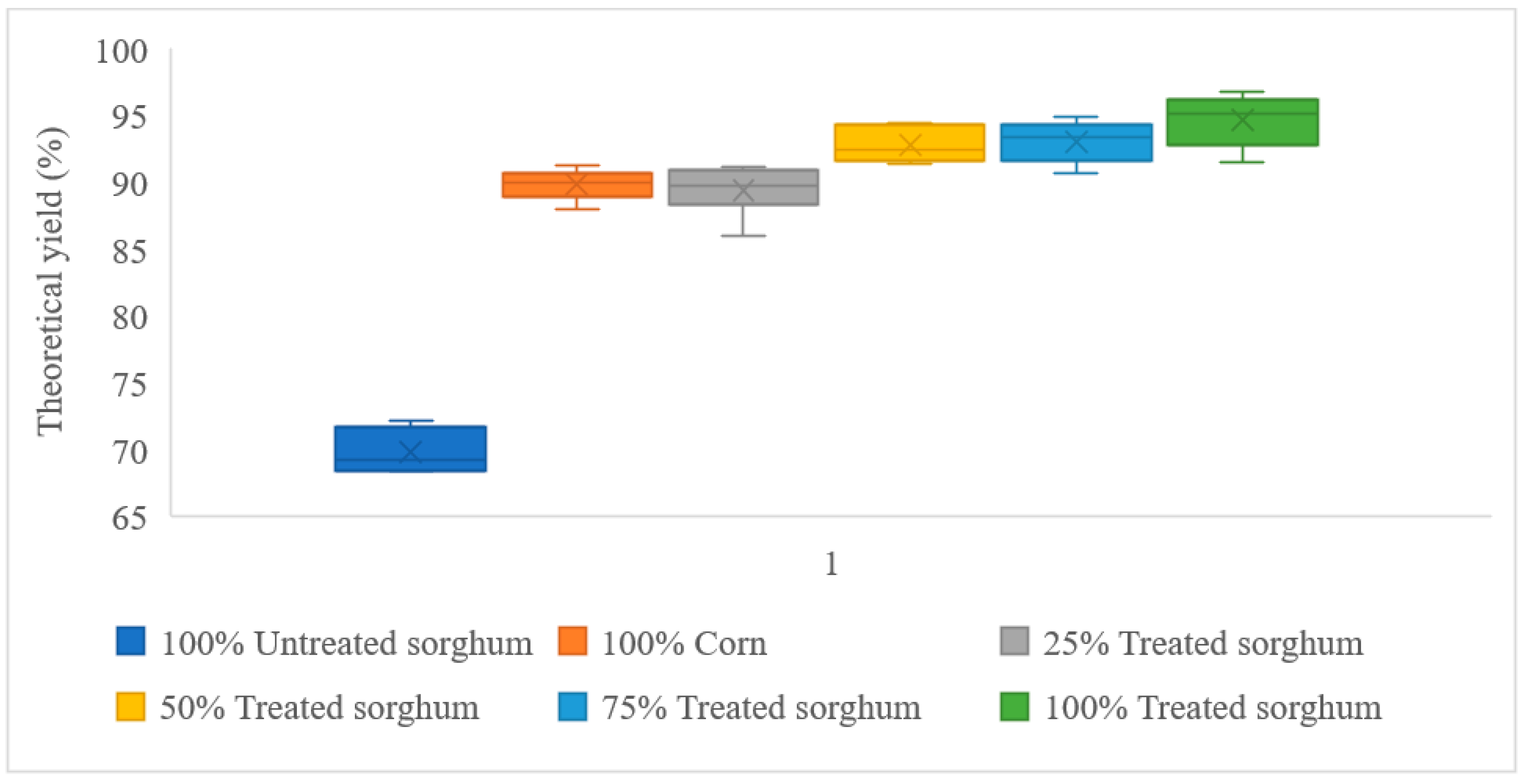 Fermentation 08 00274 g003 550