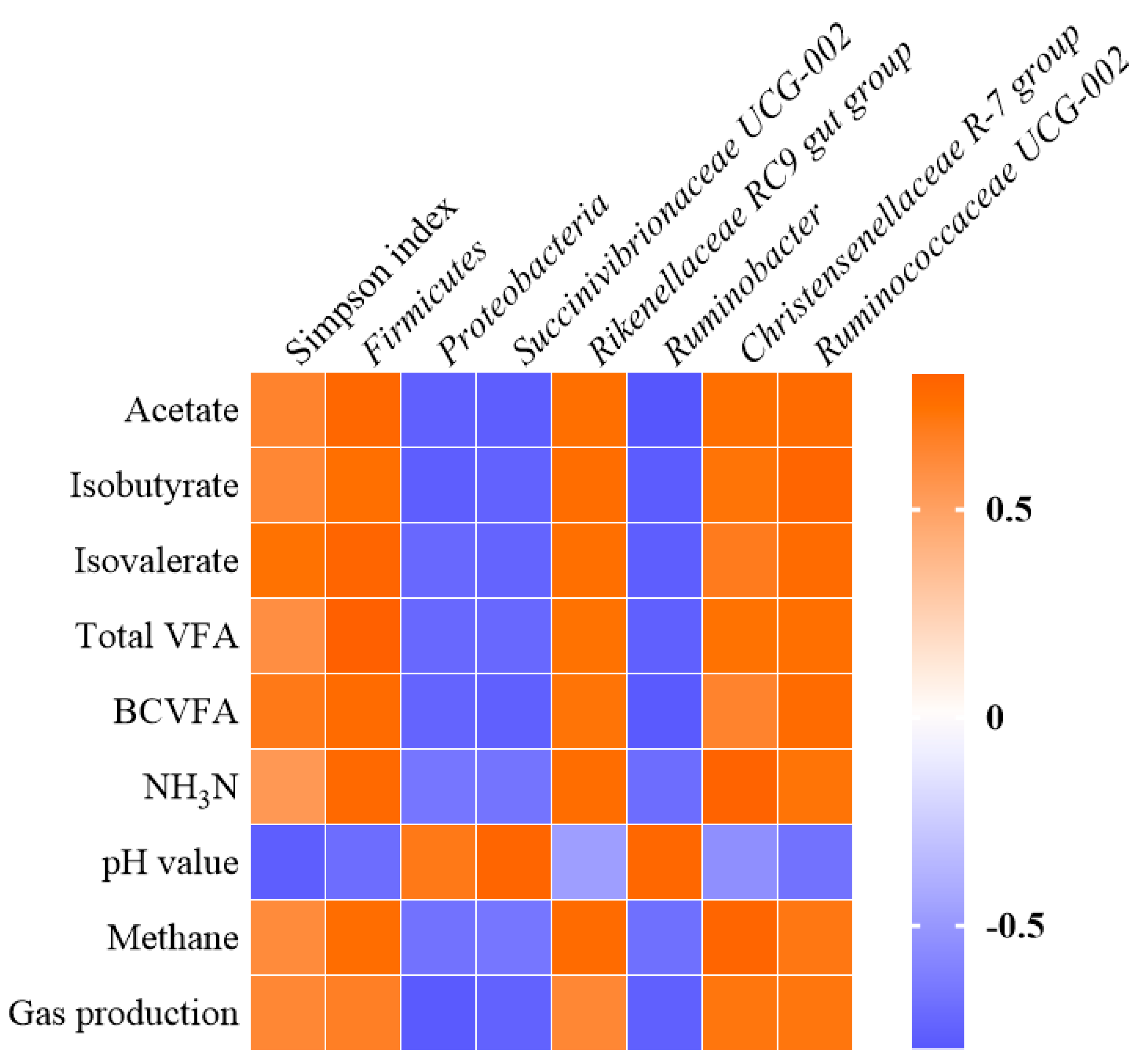 Fermentation 08 00276 g004