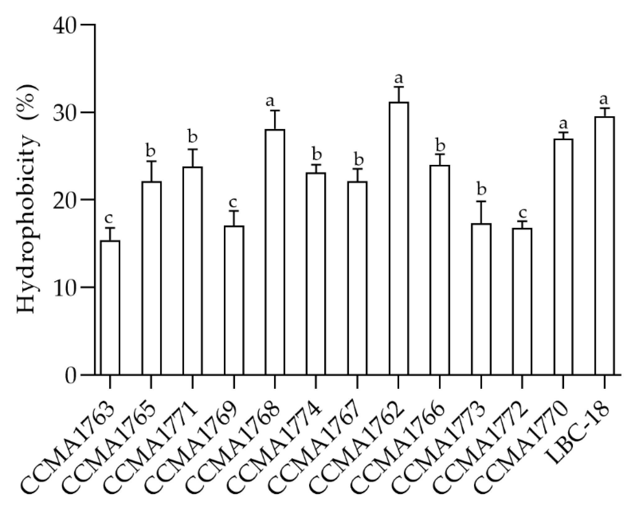 Fermentation 08 00277 g001 550
