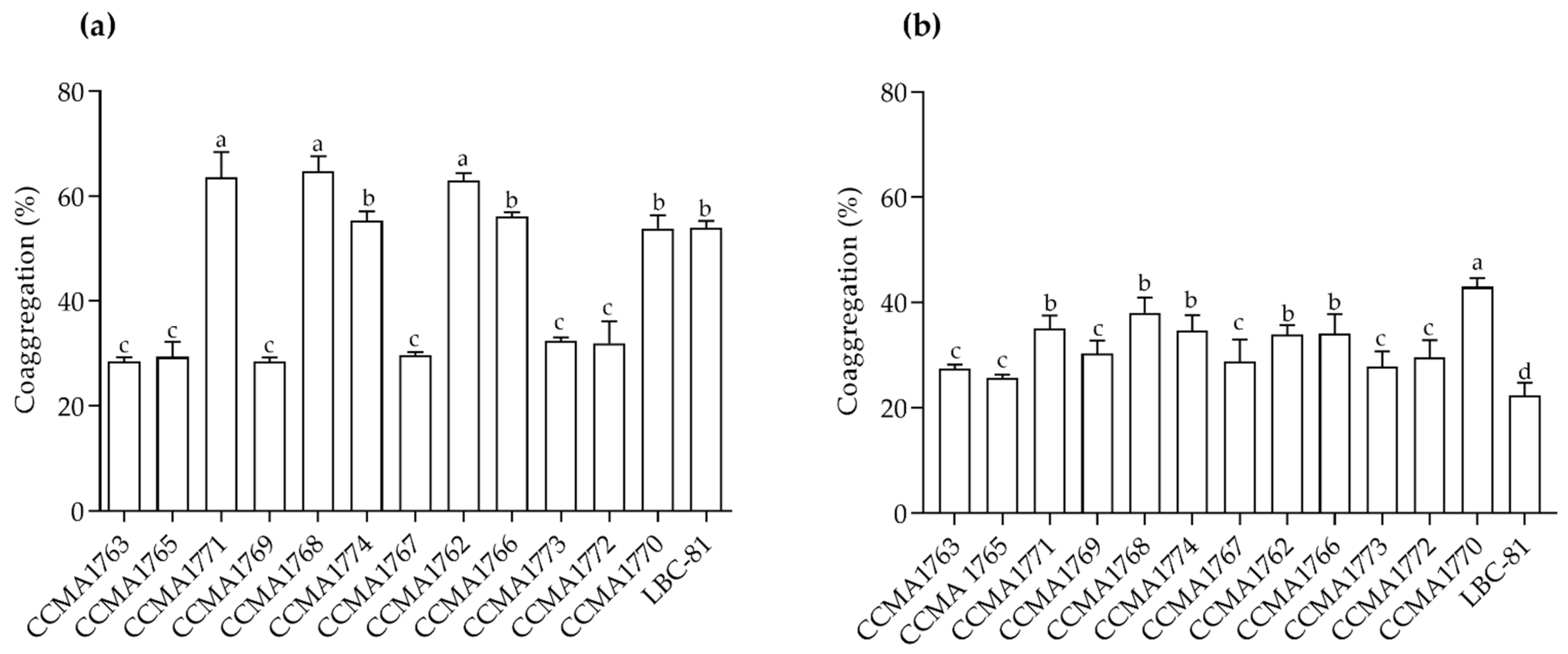Fermentation 08 00277 g003 550