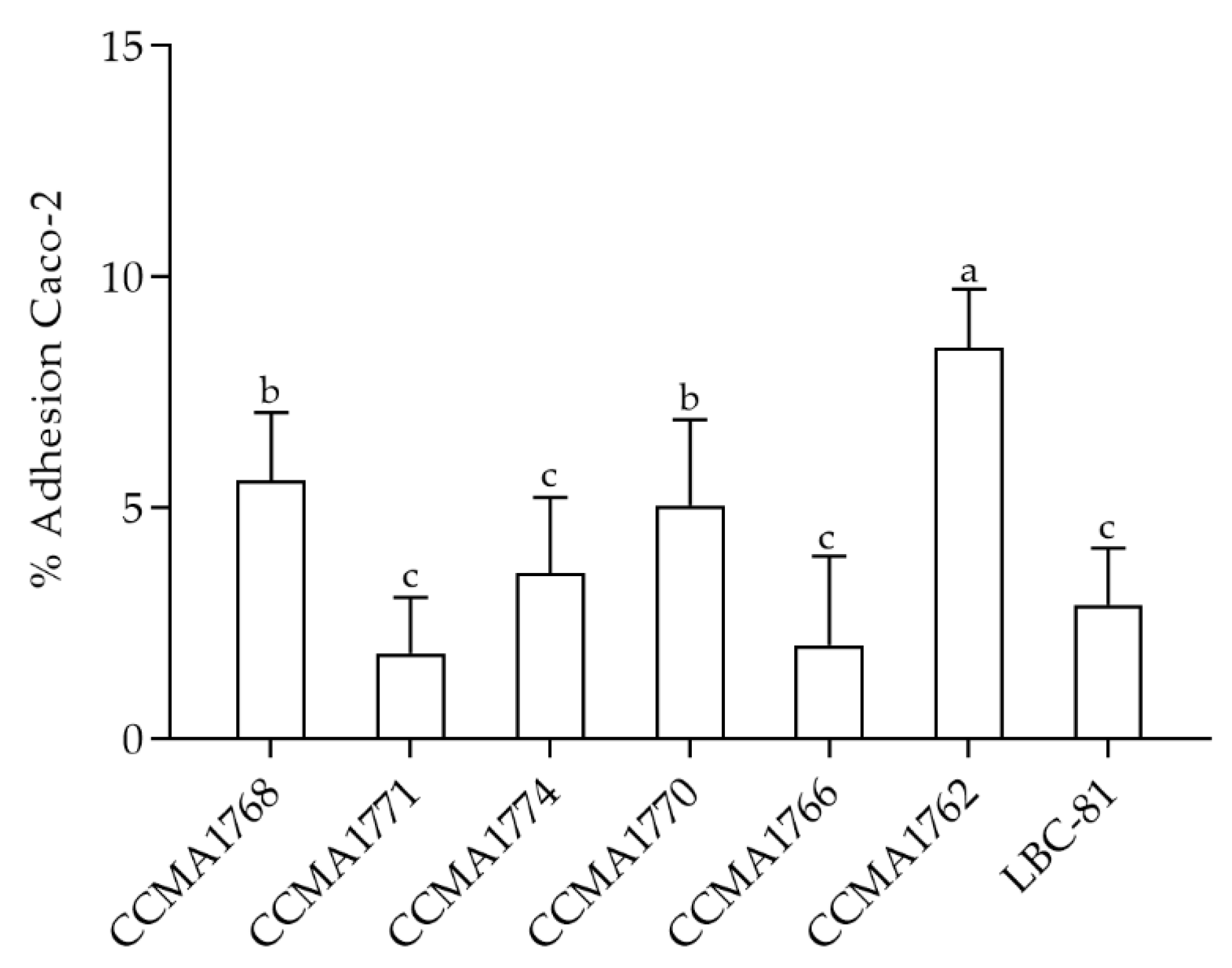 Fermentation 08 00277 g004 550