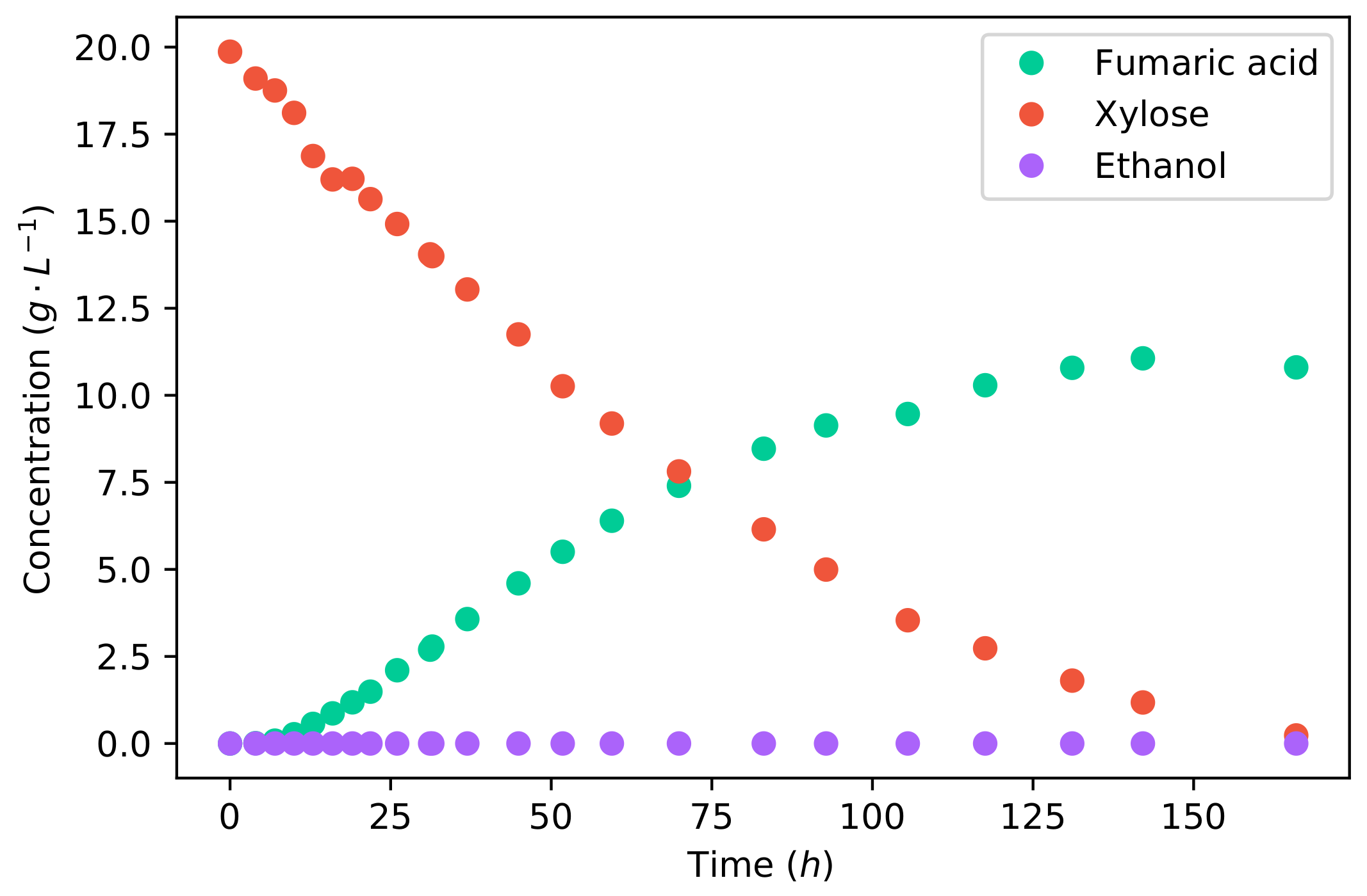 Fermentation 08 00278 g002