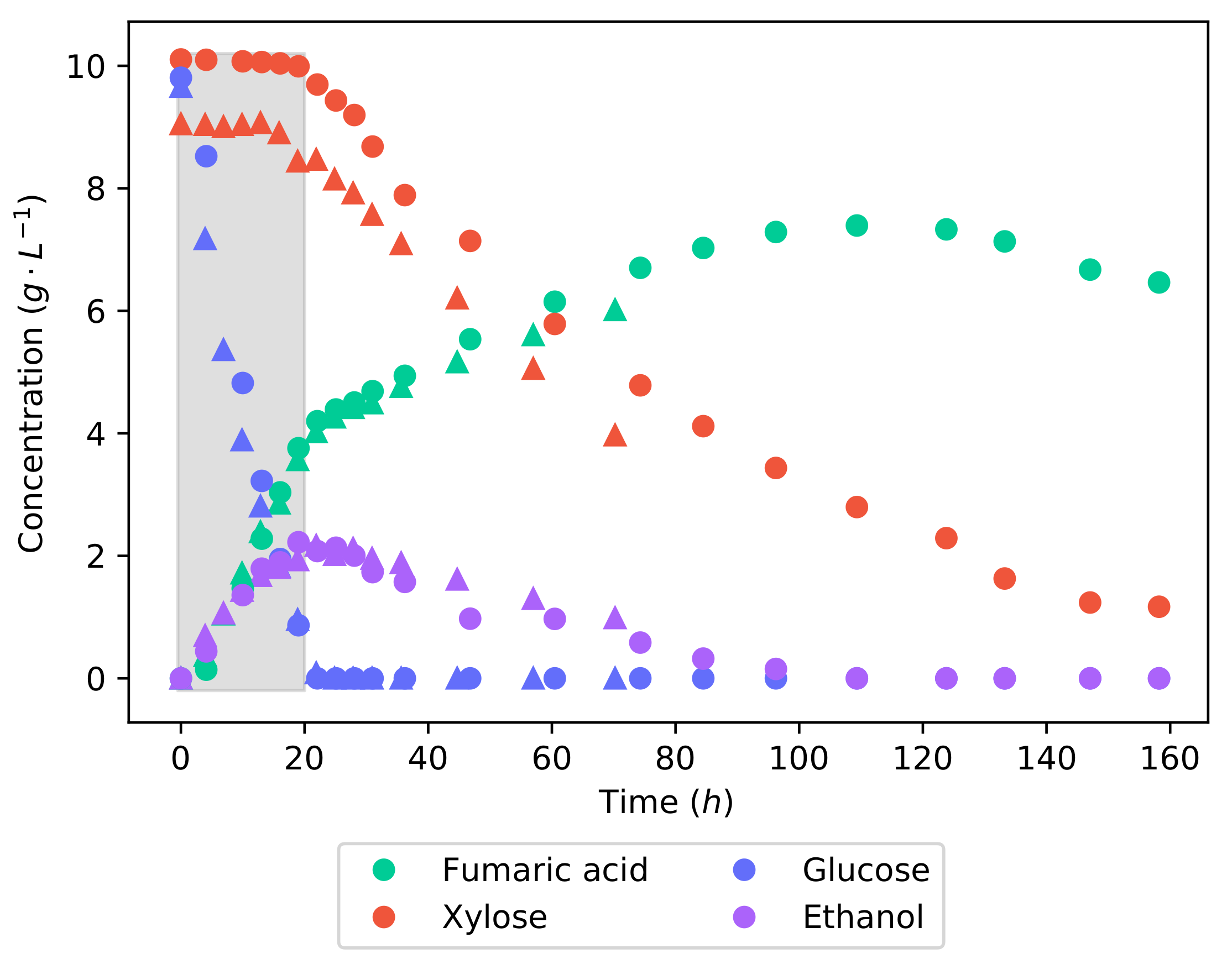 Fermentation 08 00278 g003