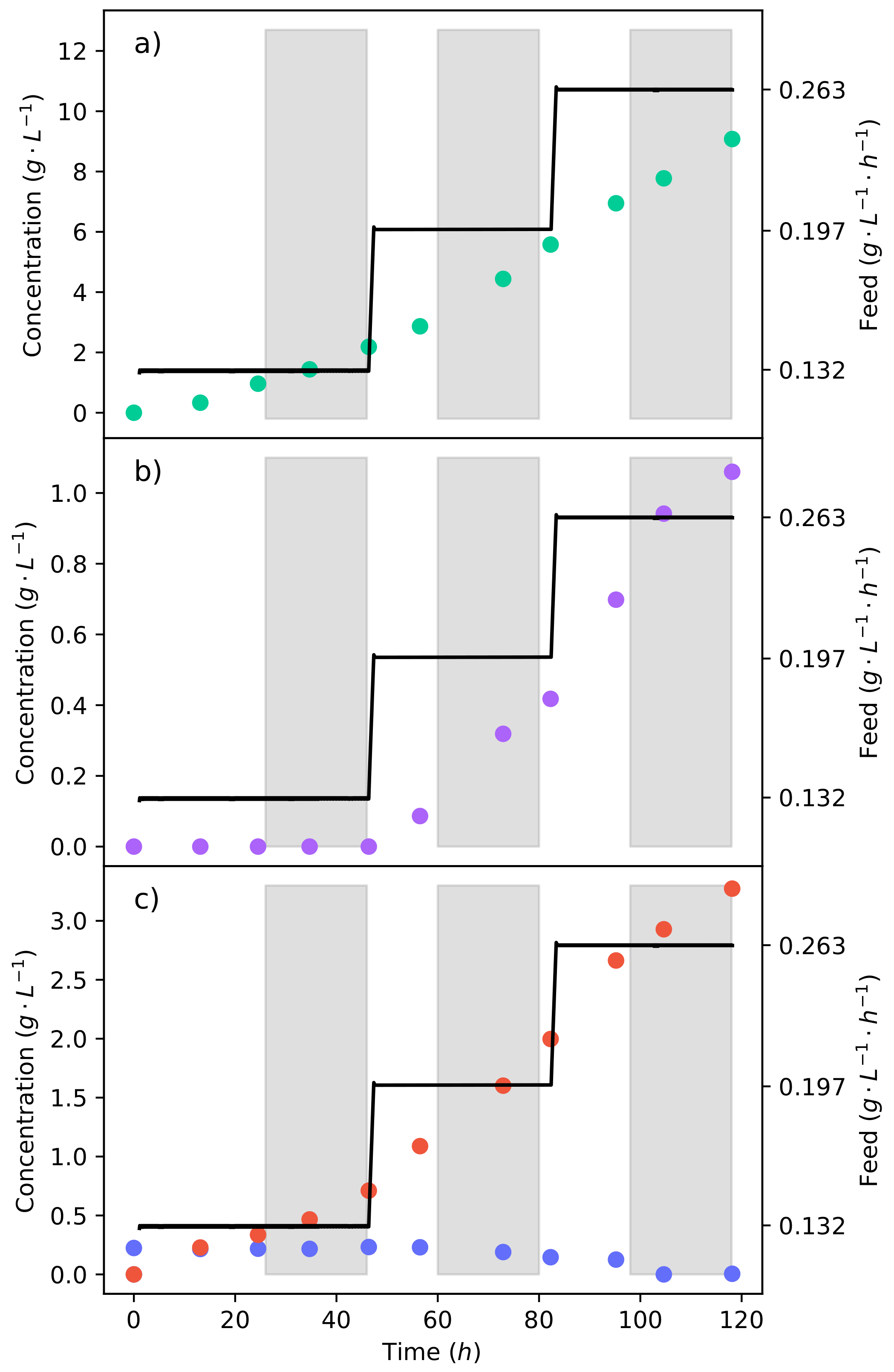 Fermentation 08 00278 g004
