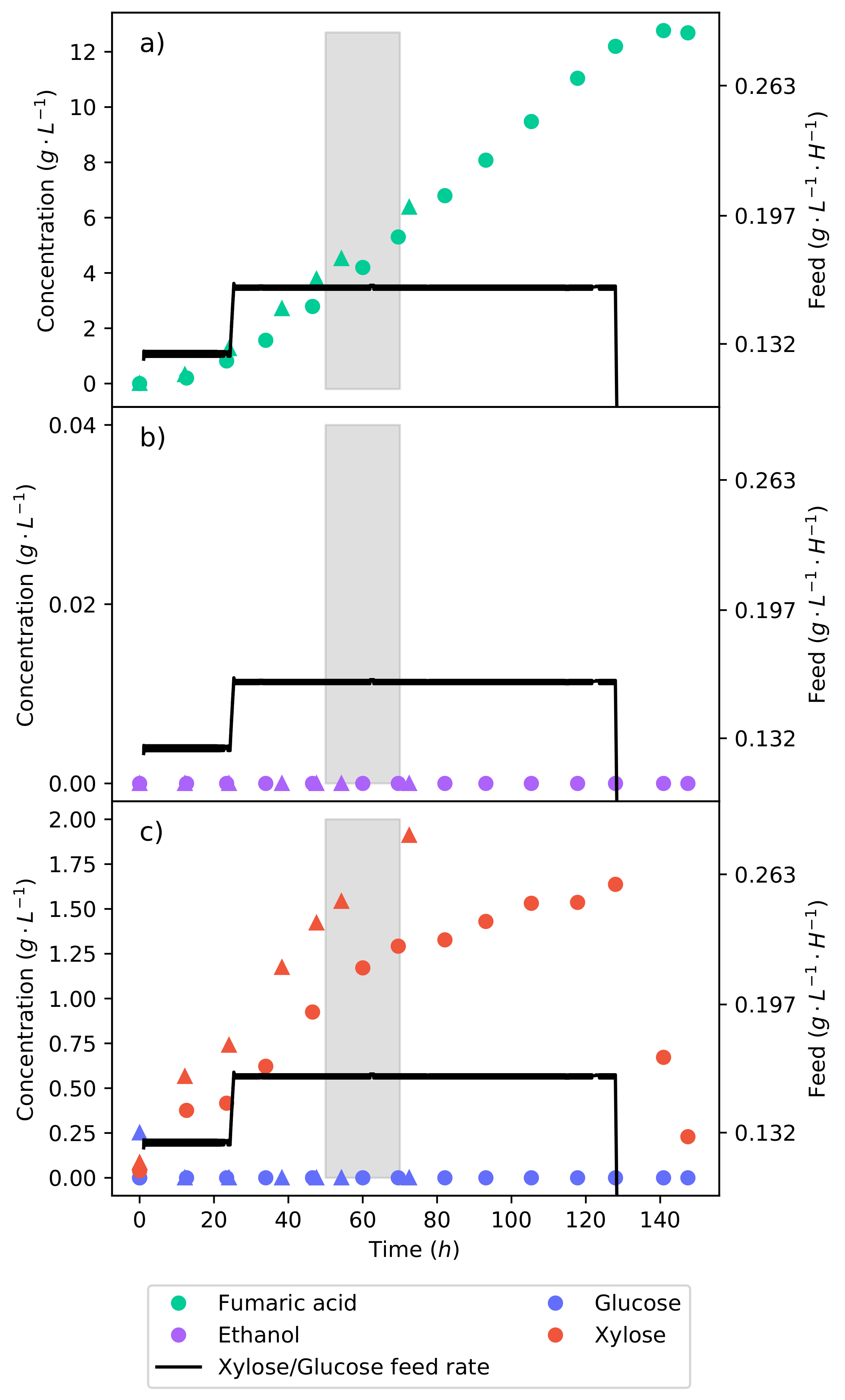 Fermentation 08 00278 g005