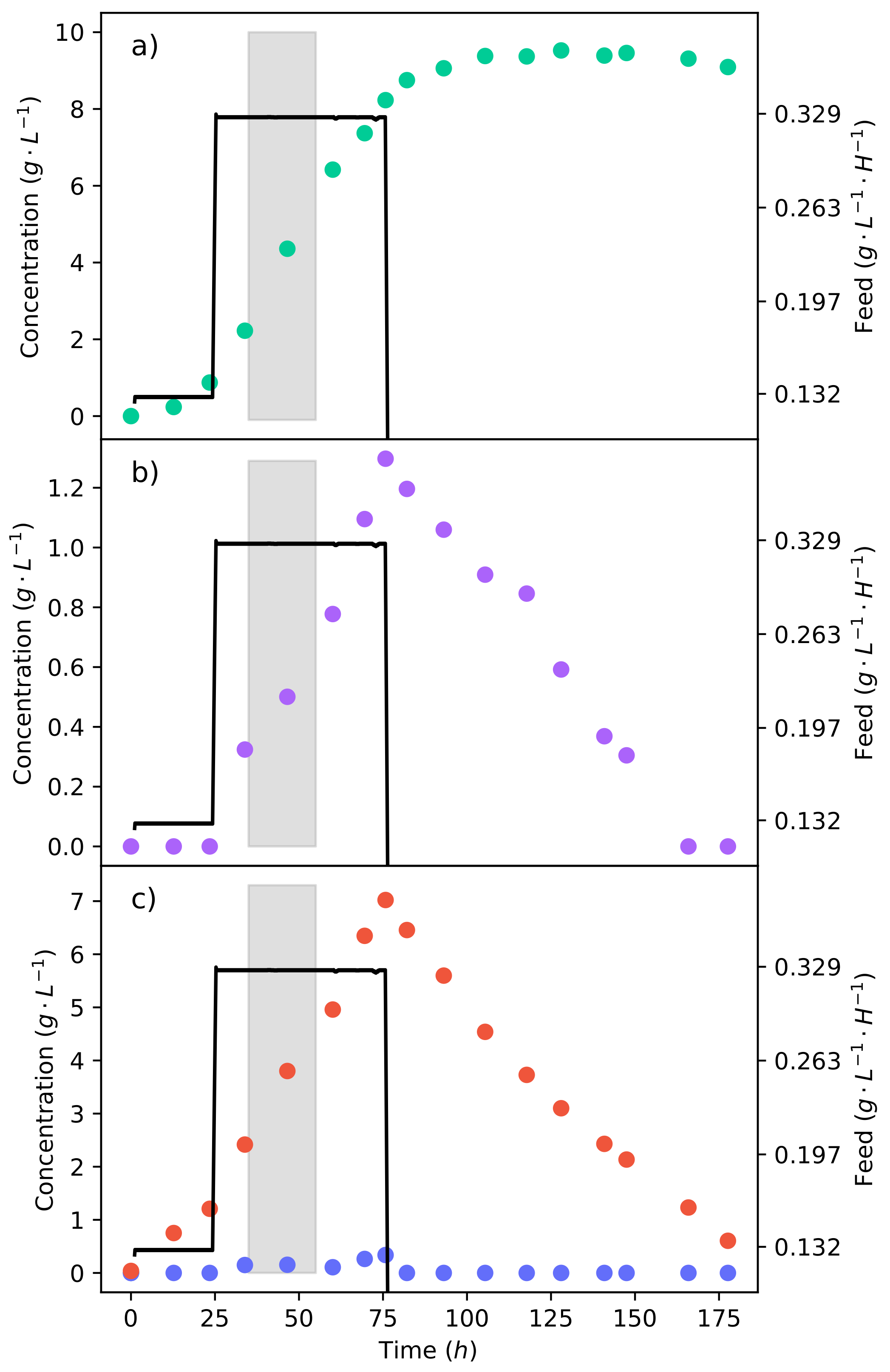 Fermentation 08 00278 g006