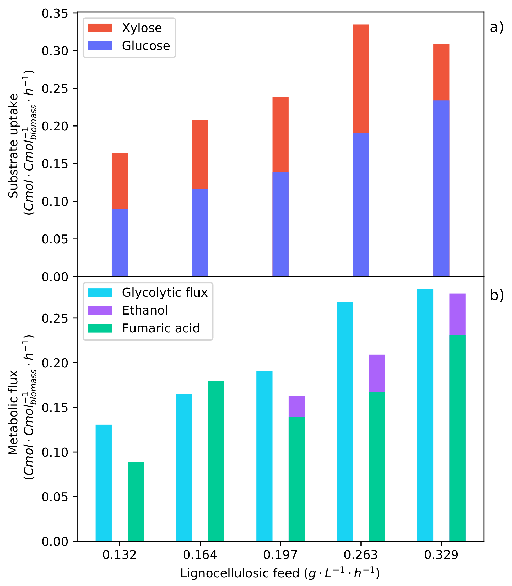 Fermentation 08 00278 g009