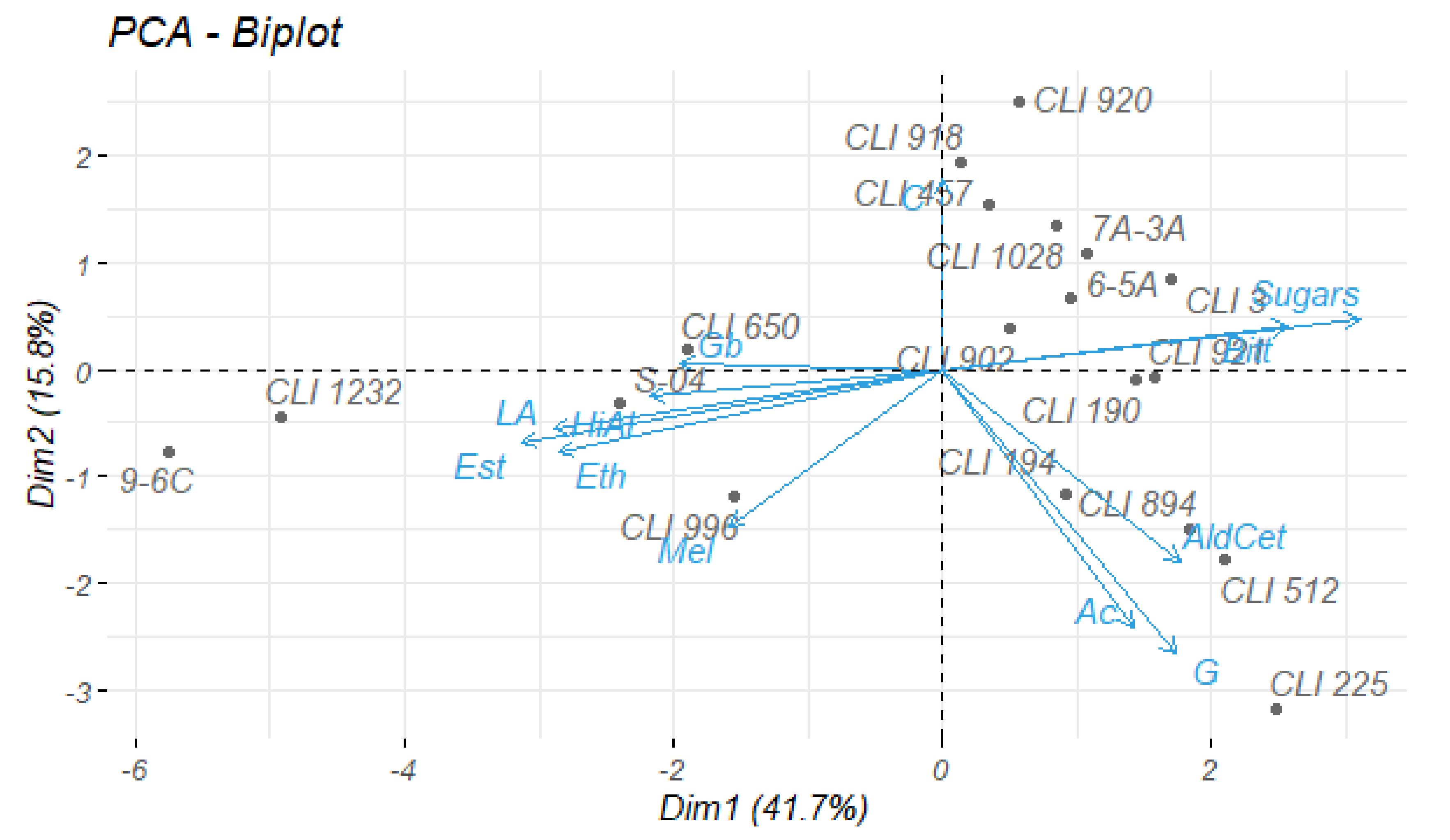 Fermentation 08 00280 g003