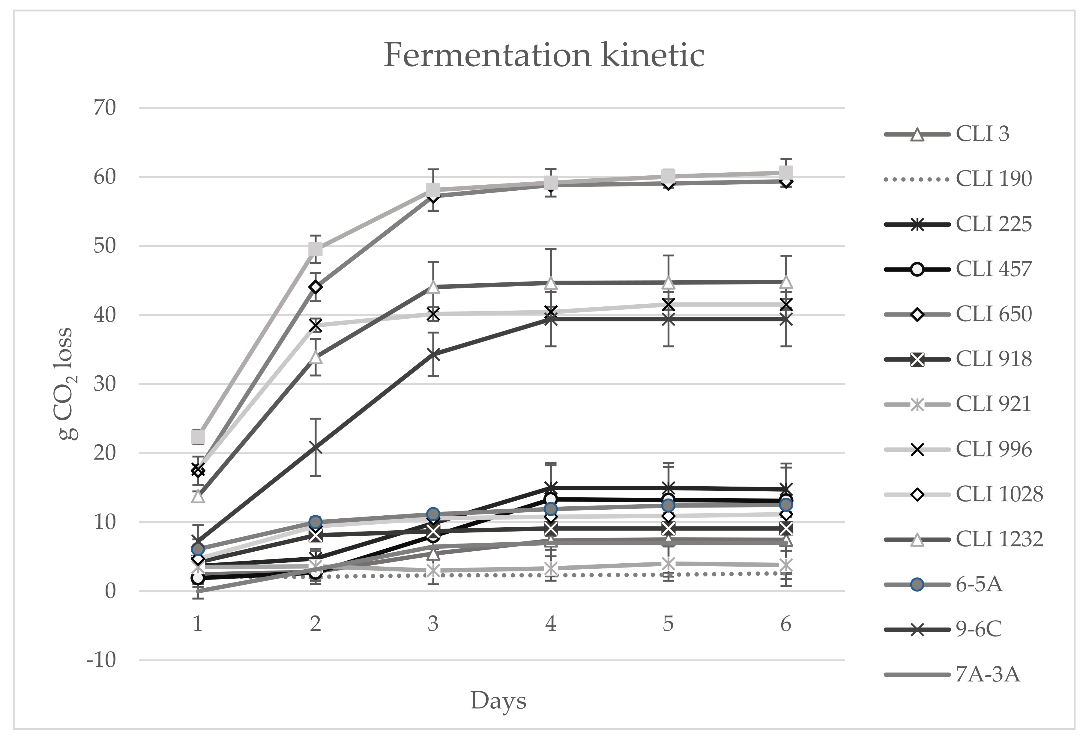 Fermentation 08 00280 g004