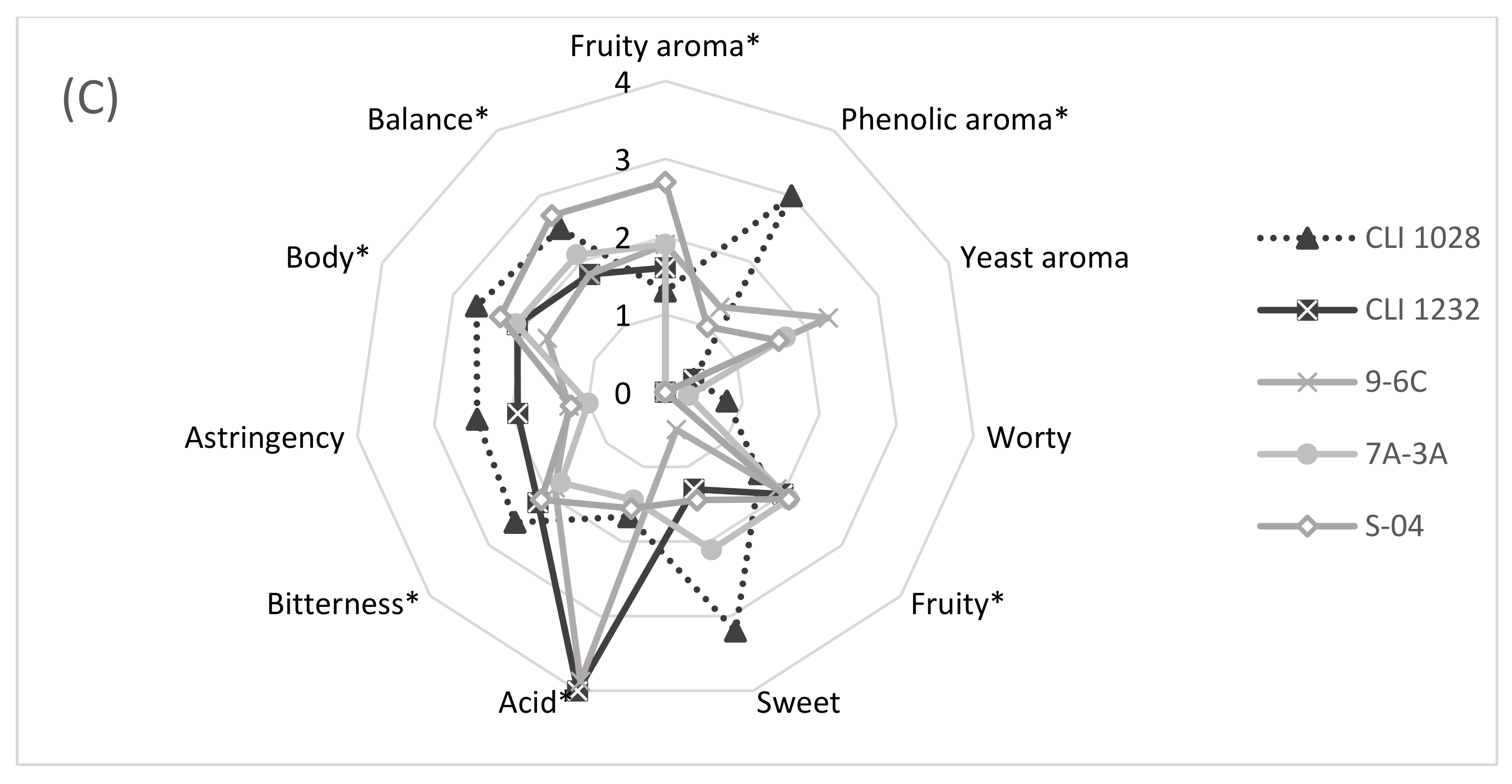 Fermentation 08 00280 g005b