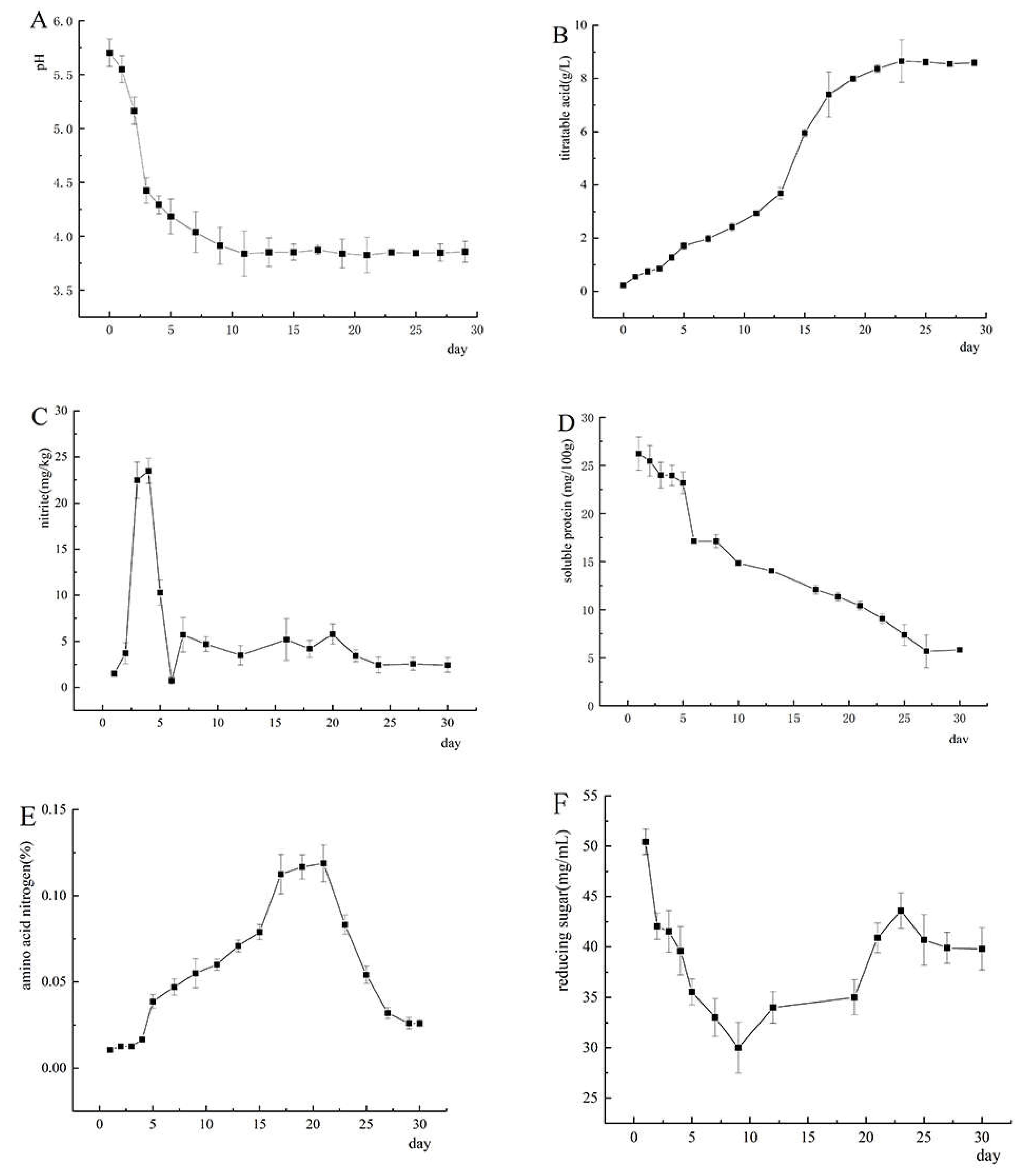 Fermentation 08 00281 g001 550