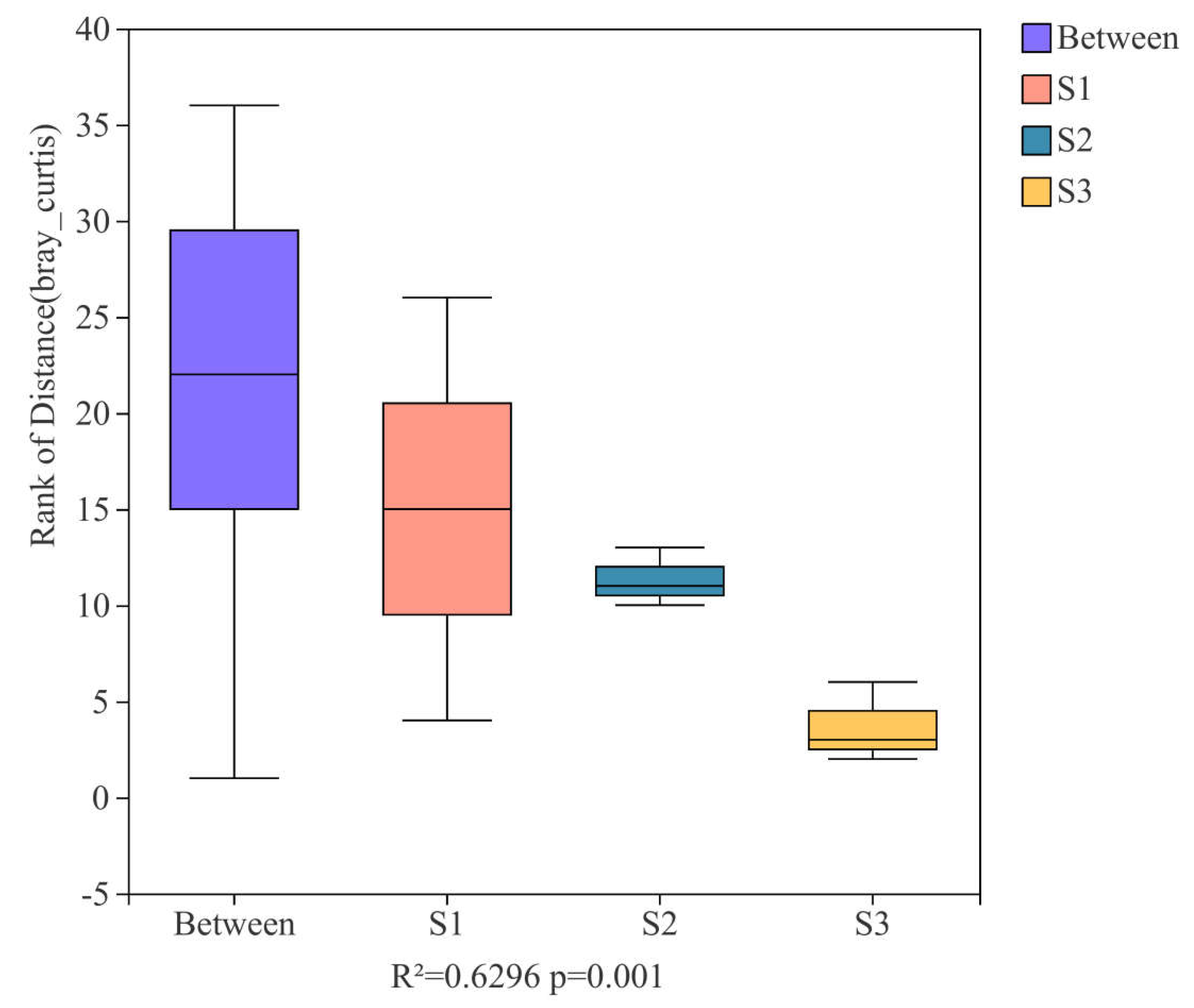 Fermentation 08 00281 g002 550