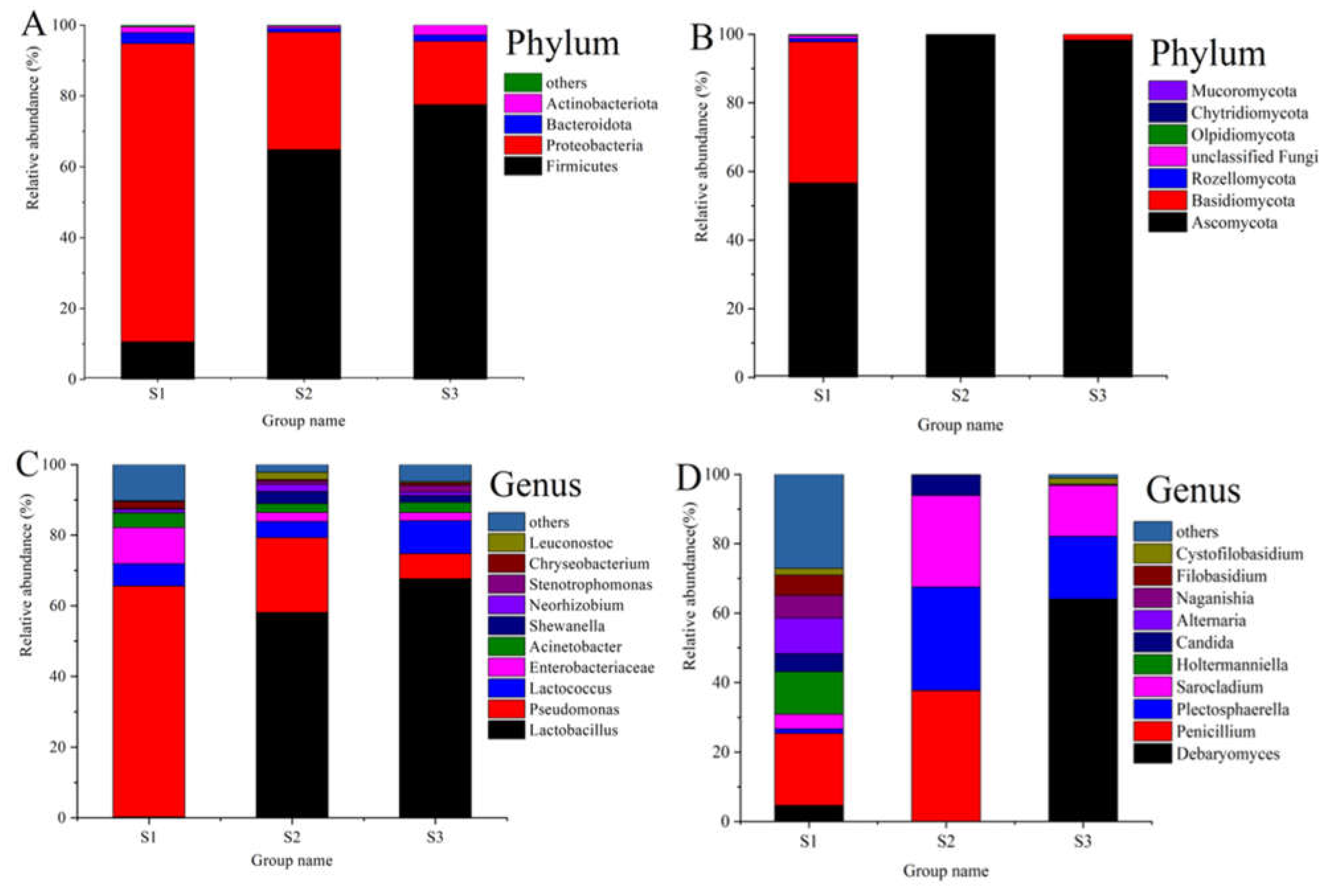 Fermentation 08 00281 g003 550