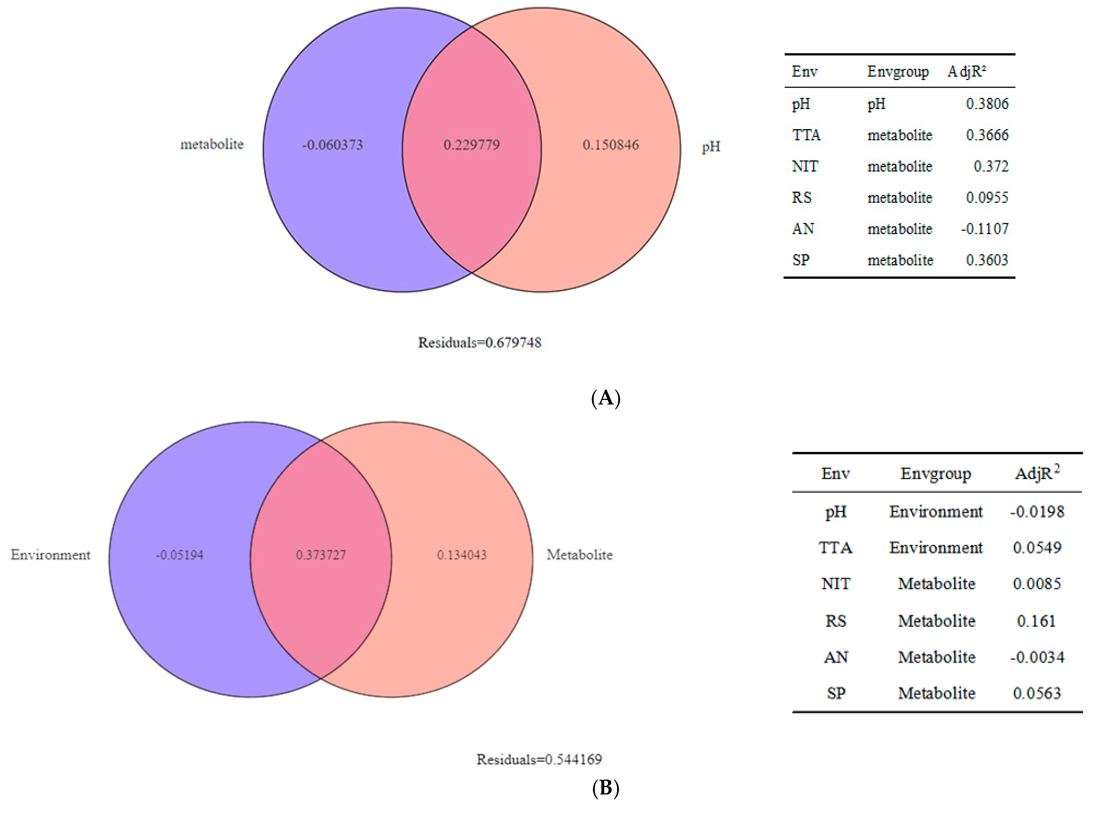 Fermentation 08 00281 g005 550