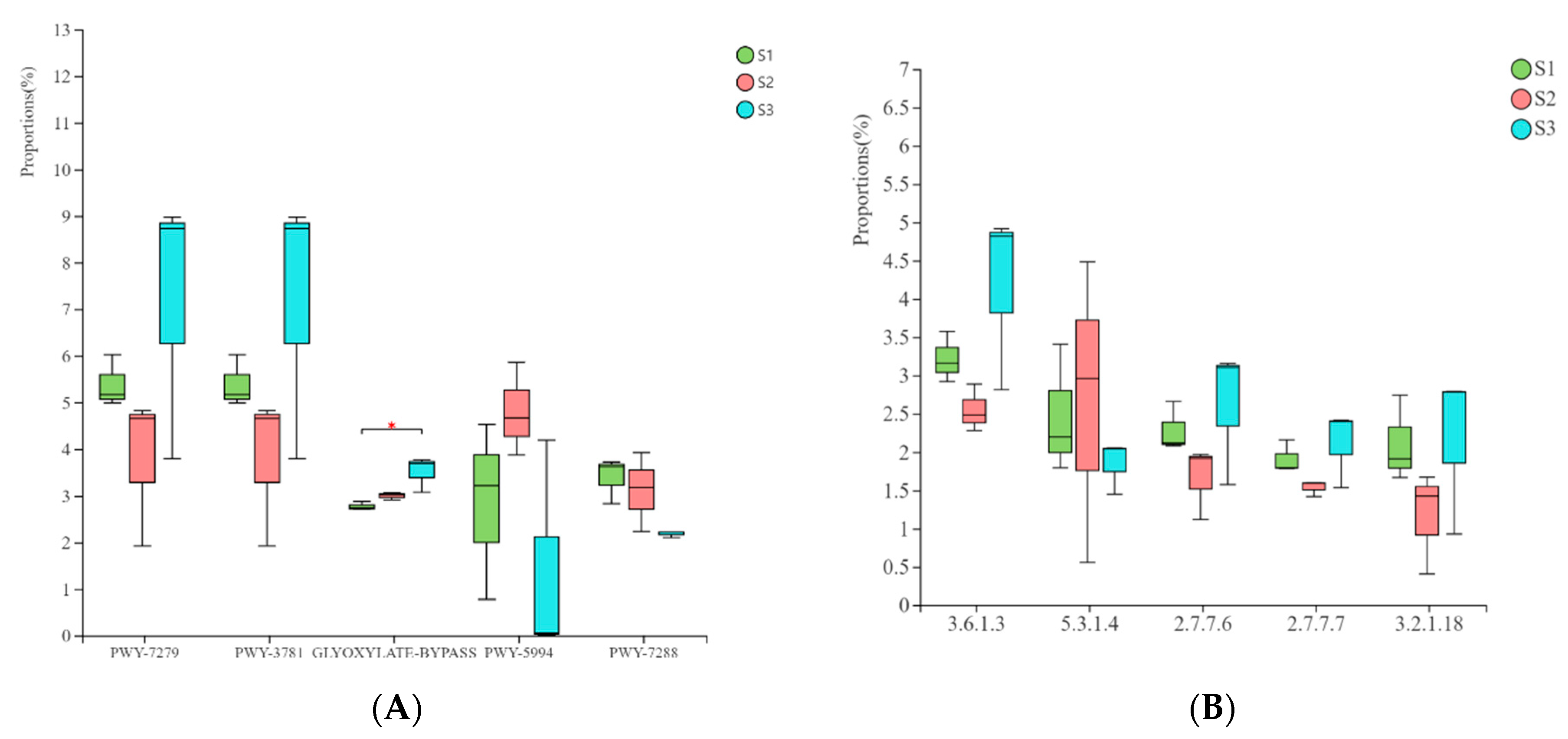 Fermentation 08 00281 g011 550