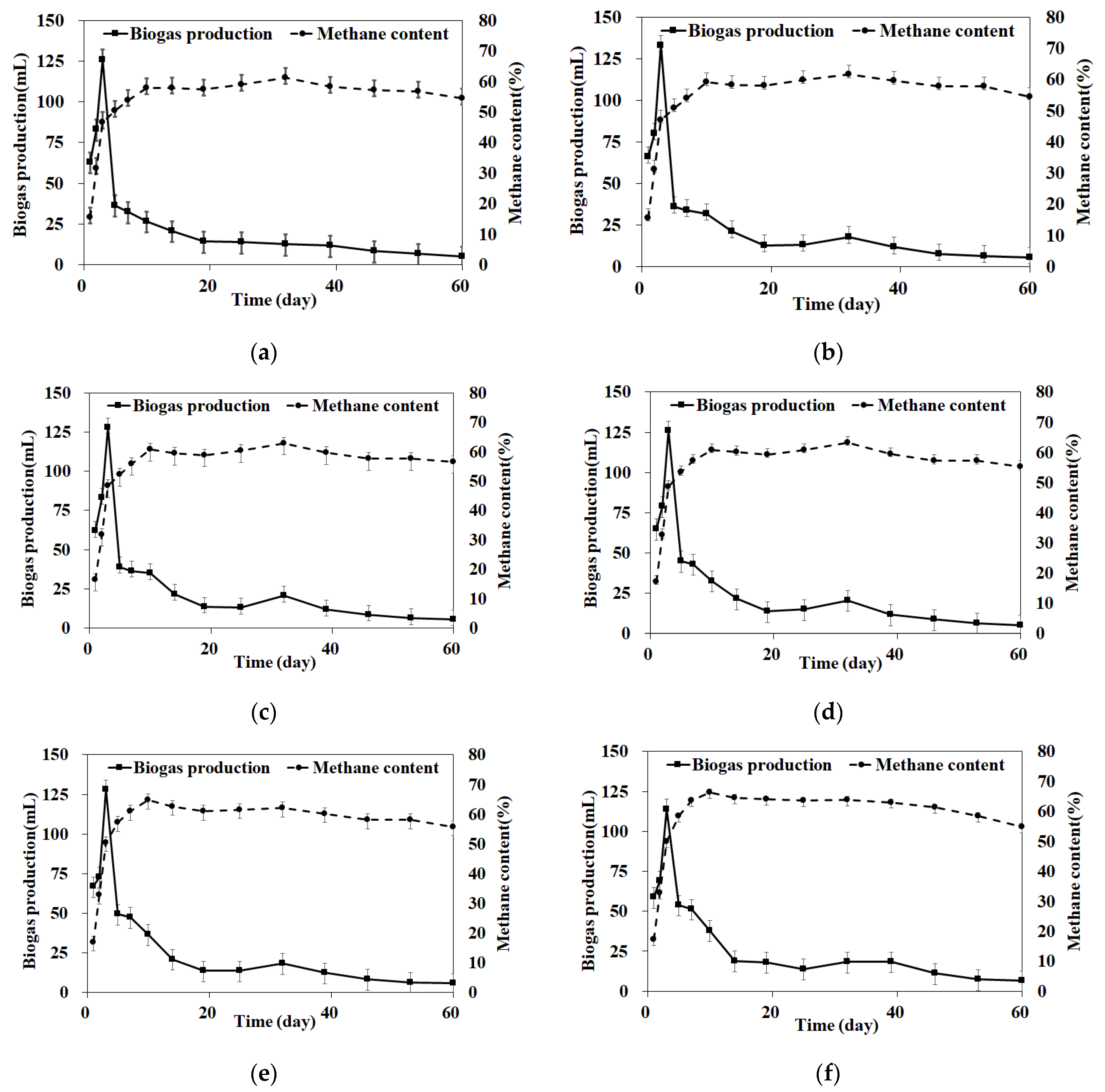 Fermentation 08 00282 g002 550