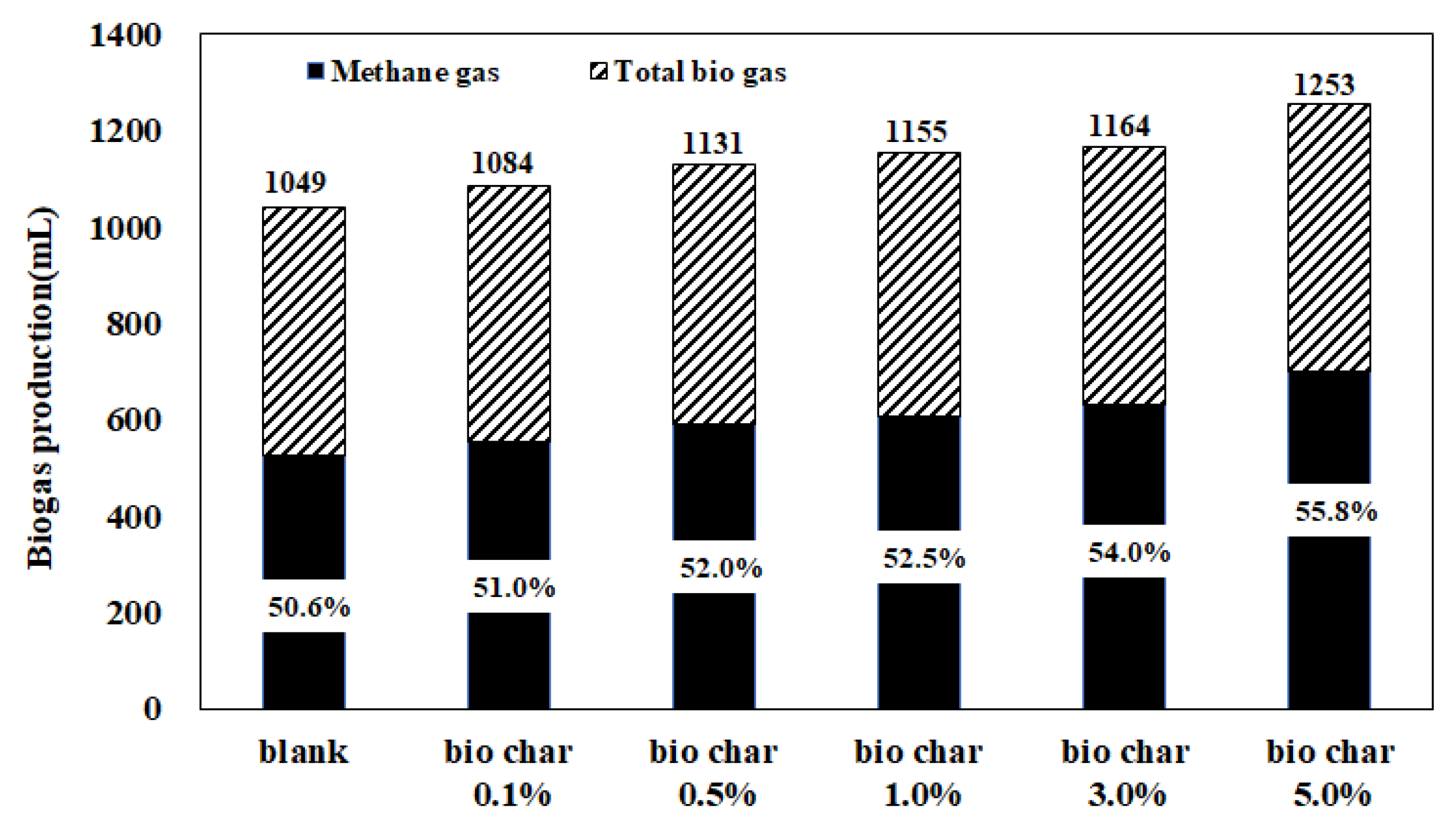 Fermentation 08 00282 g003 550
