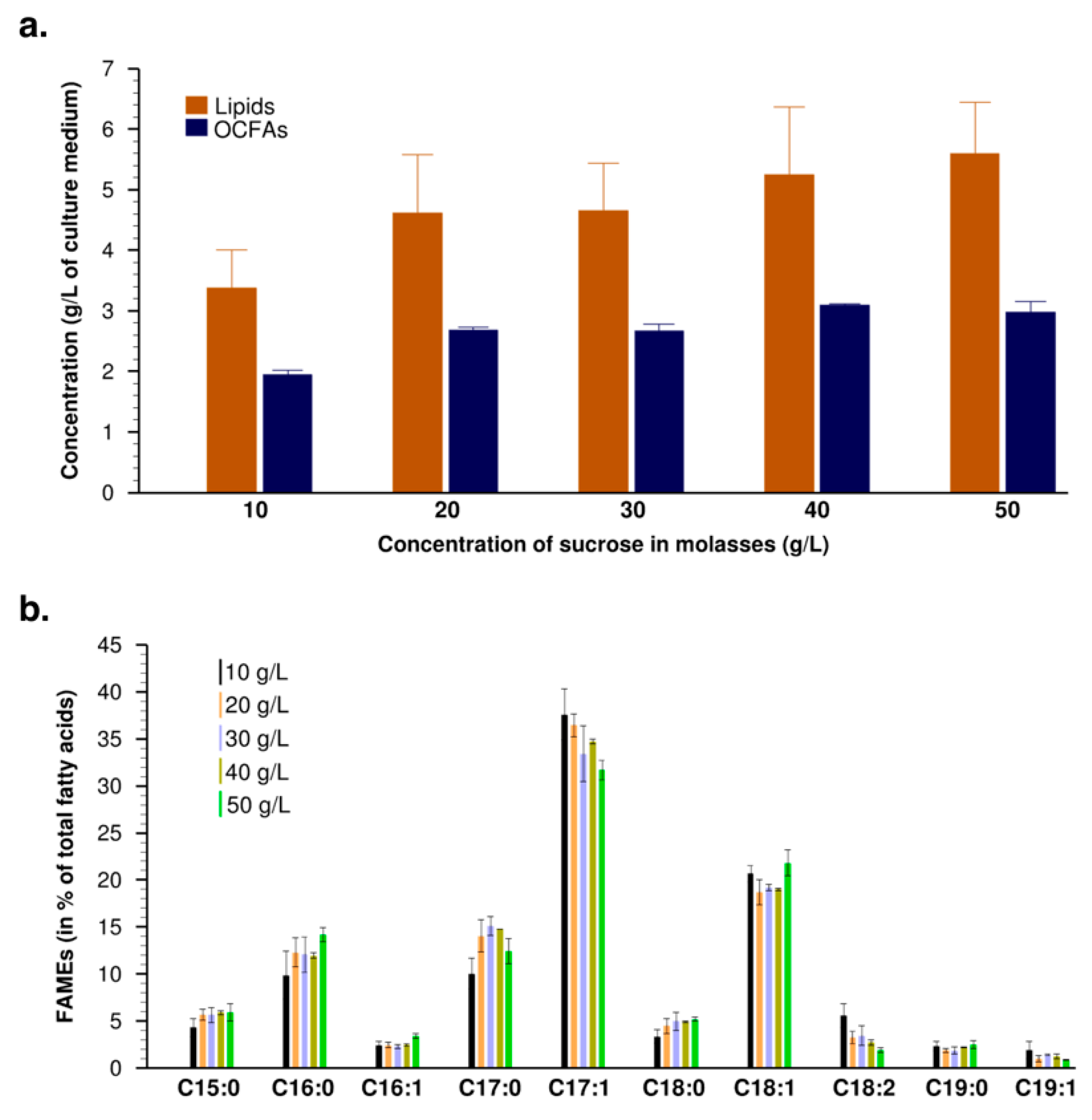 Fermentation 08 00284 g003 550