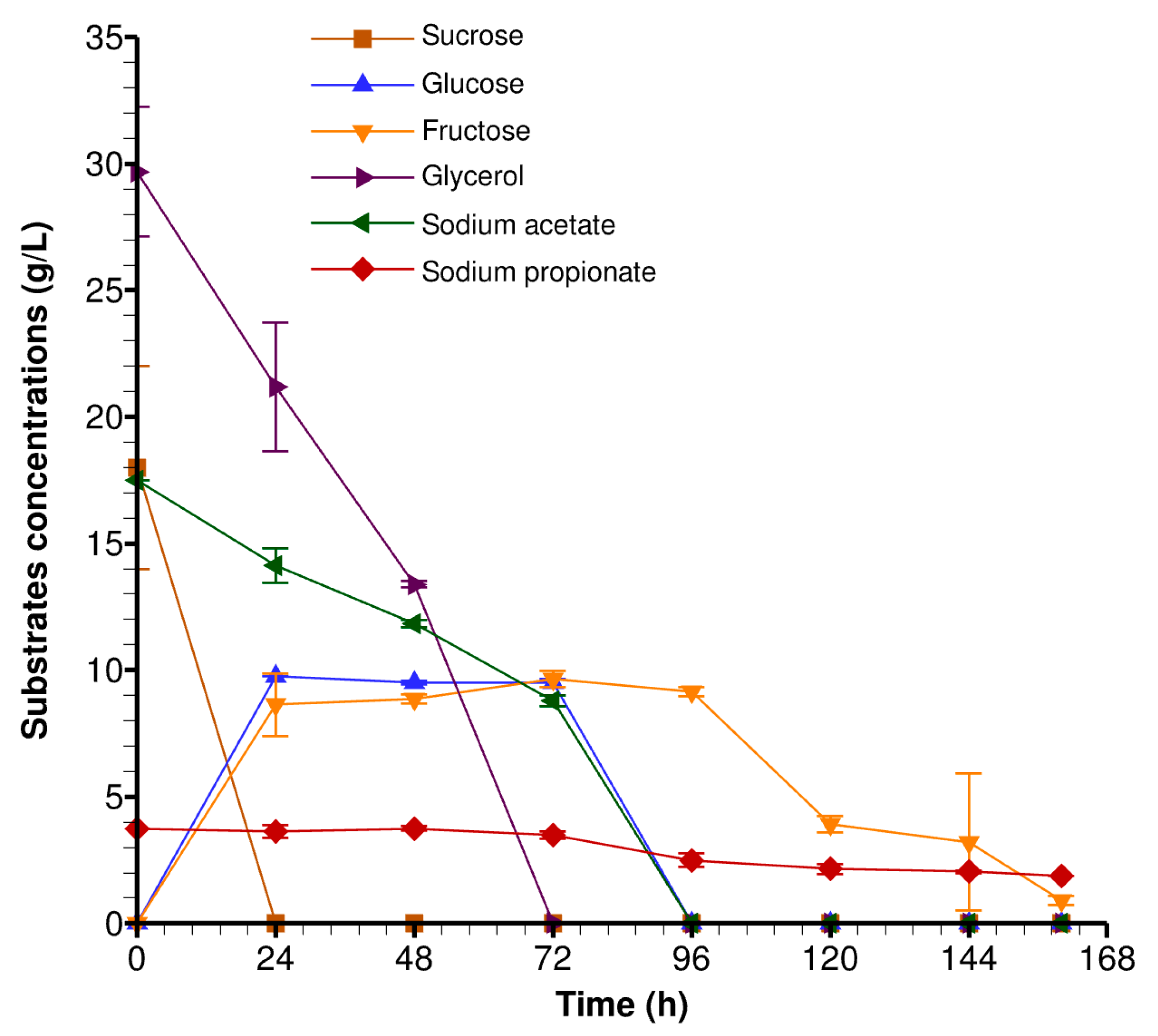 Fermentation 08 00284 g004 550