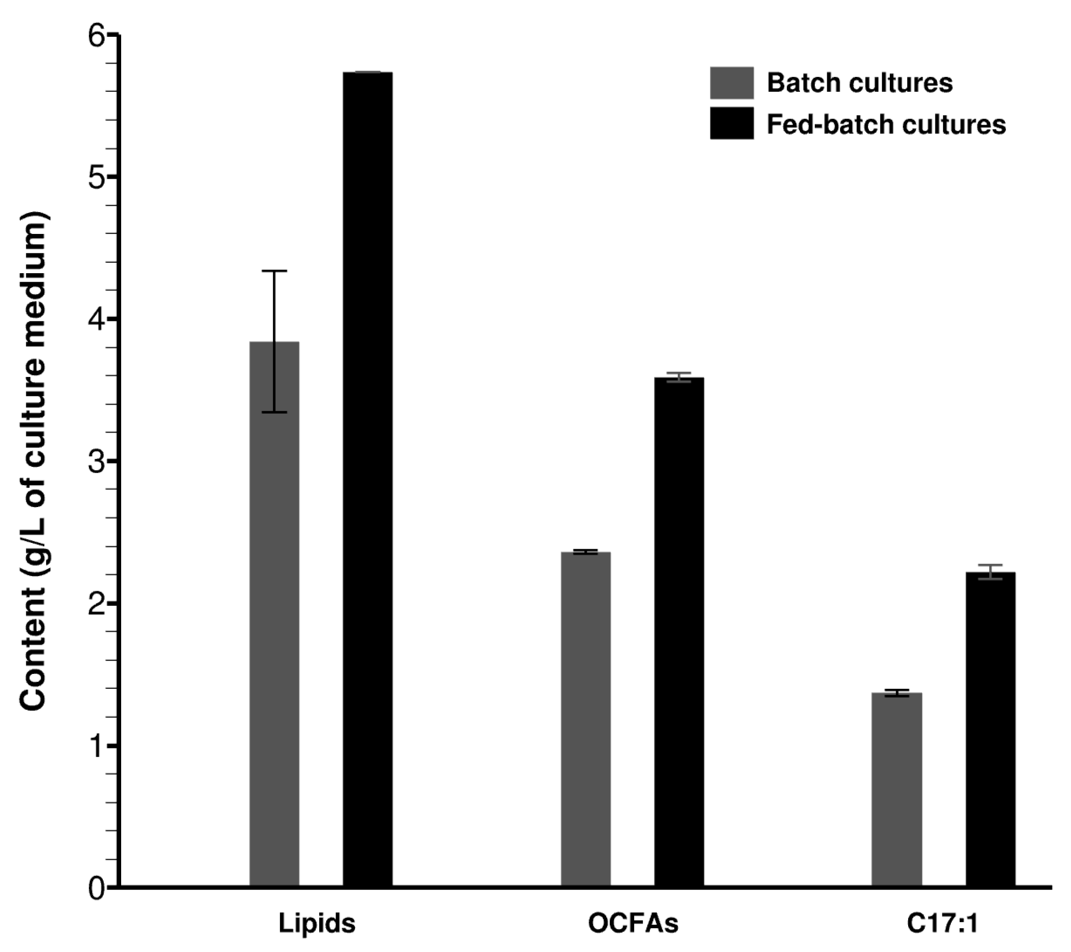 Fermentation 08 00284 g005 550