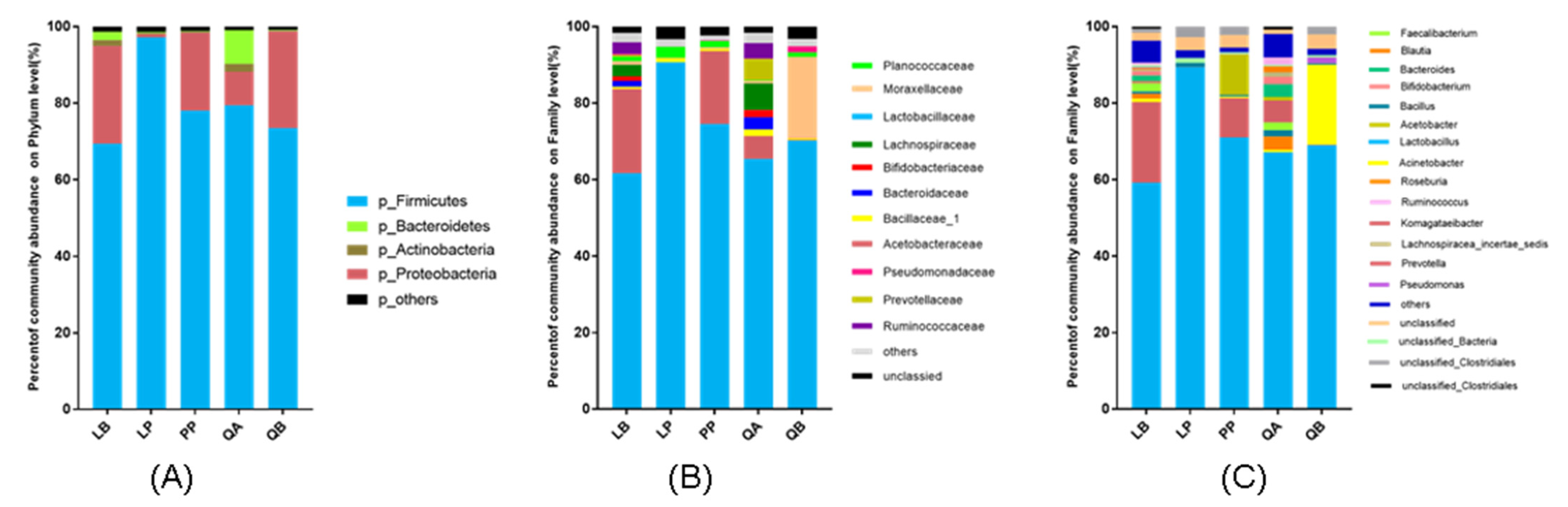 Fermentation 08 00285 g003