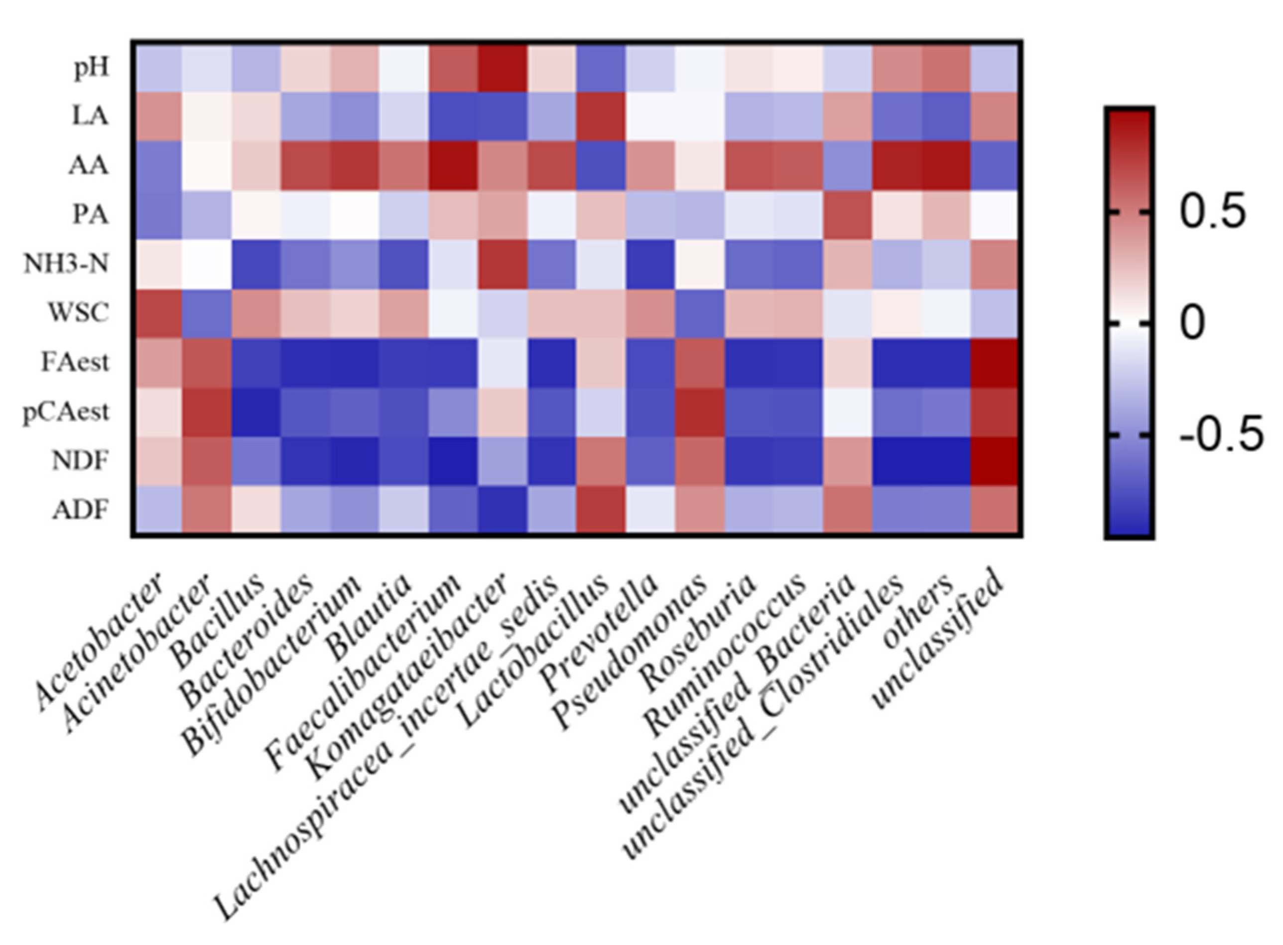 Fermentation 08 00285 g004