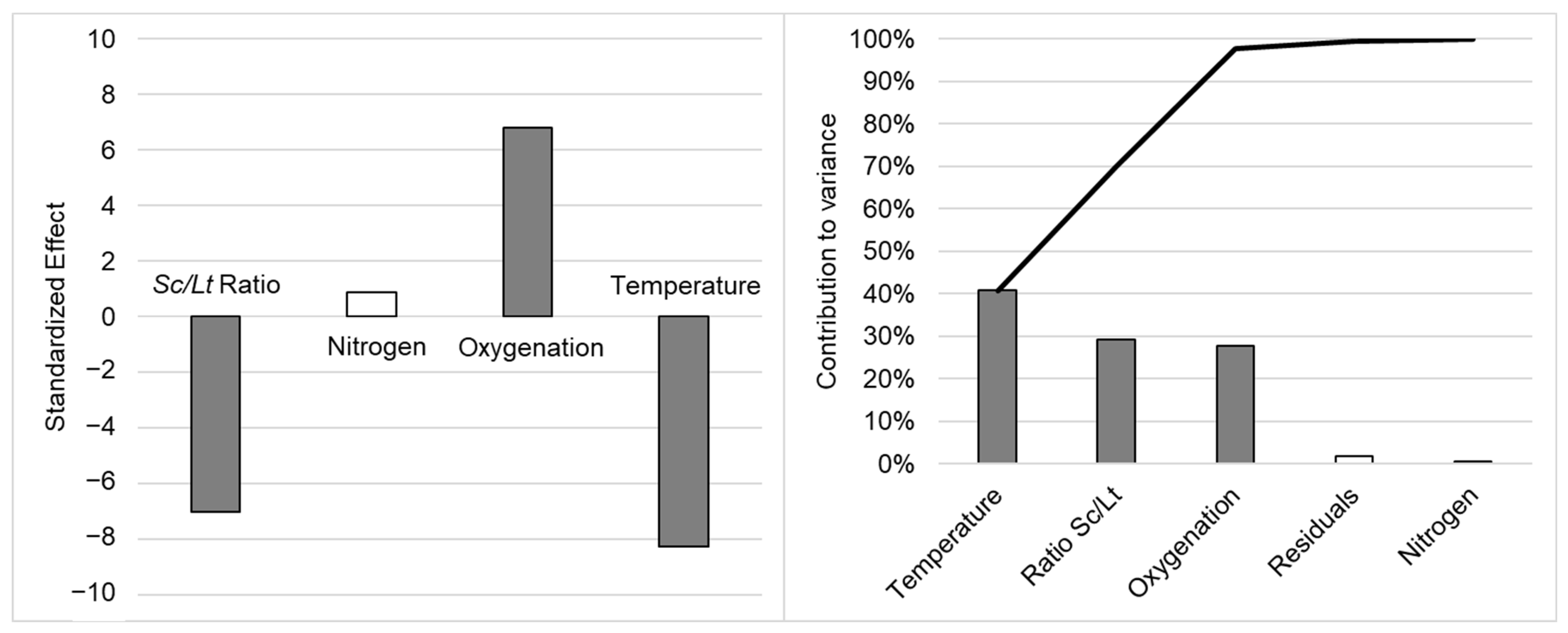 Fermentation 08 00286 g001 550