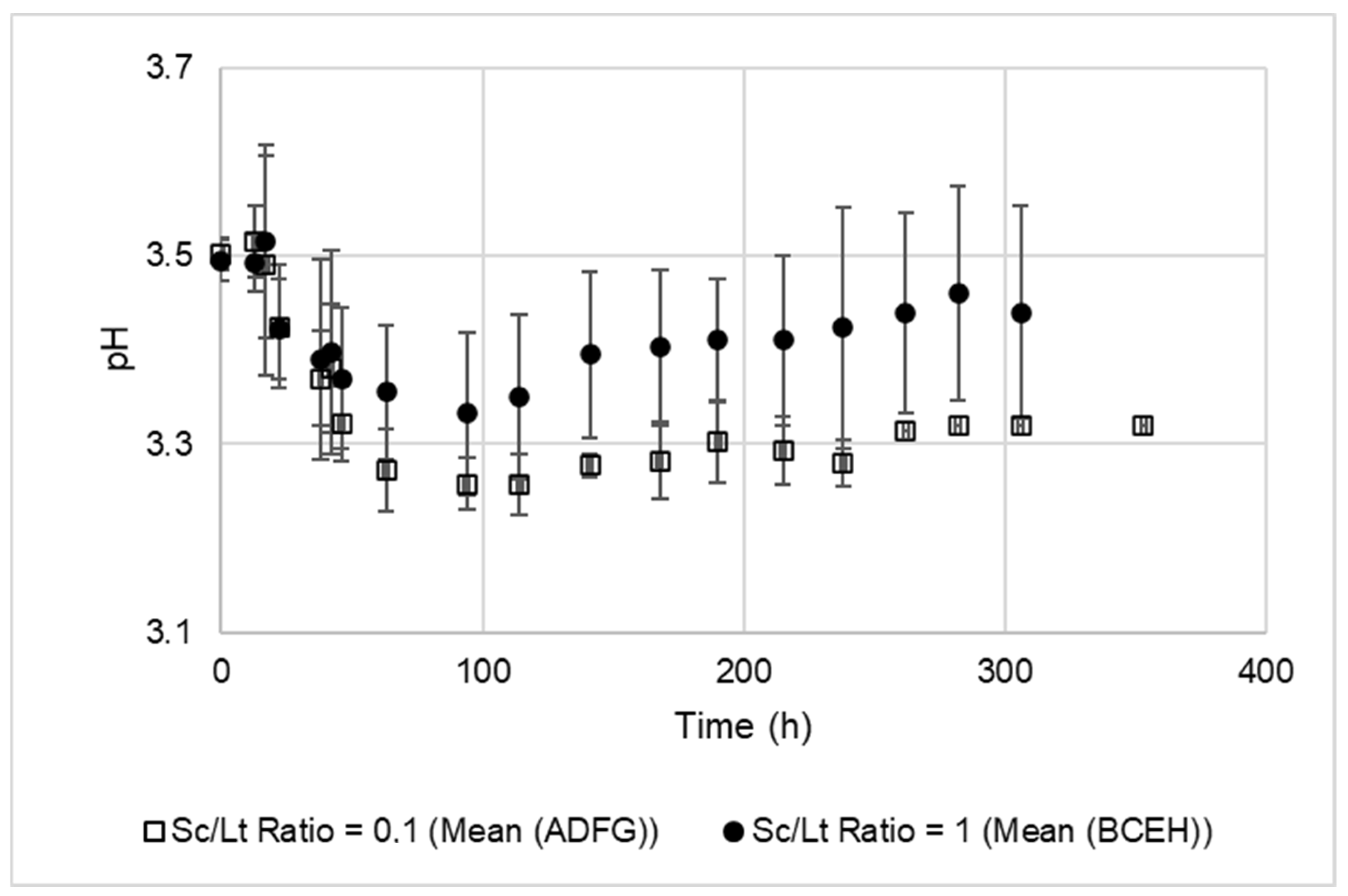 Fermentation 08 00286 g002 550