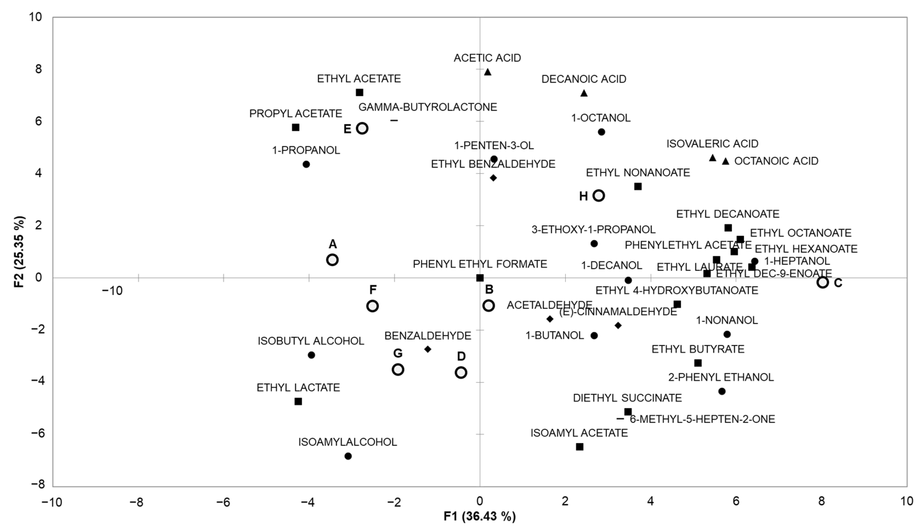 Fermentation 08 00286 g003 550
