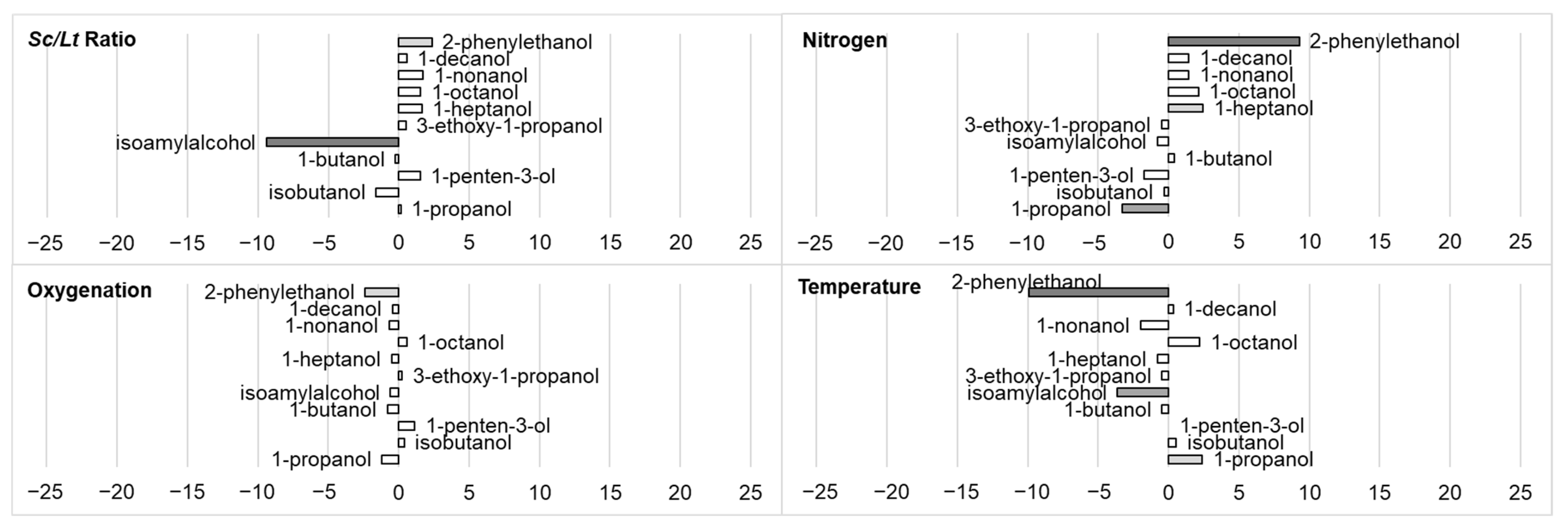 Fermentation 08 00286 g004 550