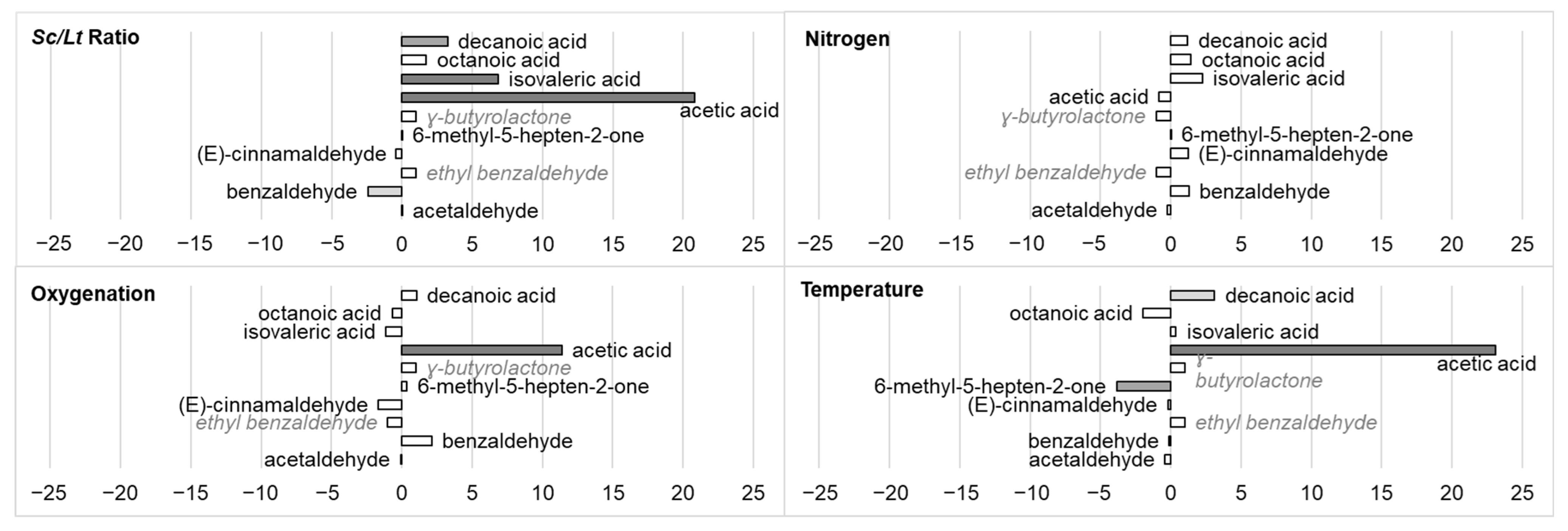 Fermentation 08 00286 g005 550