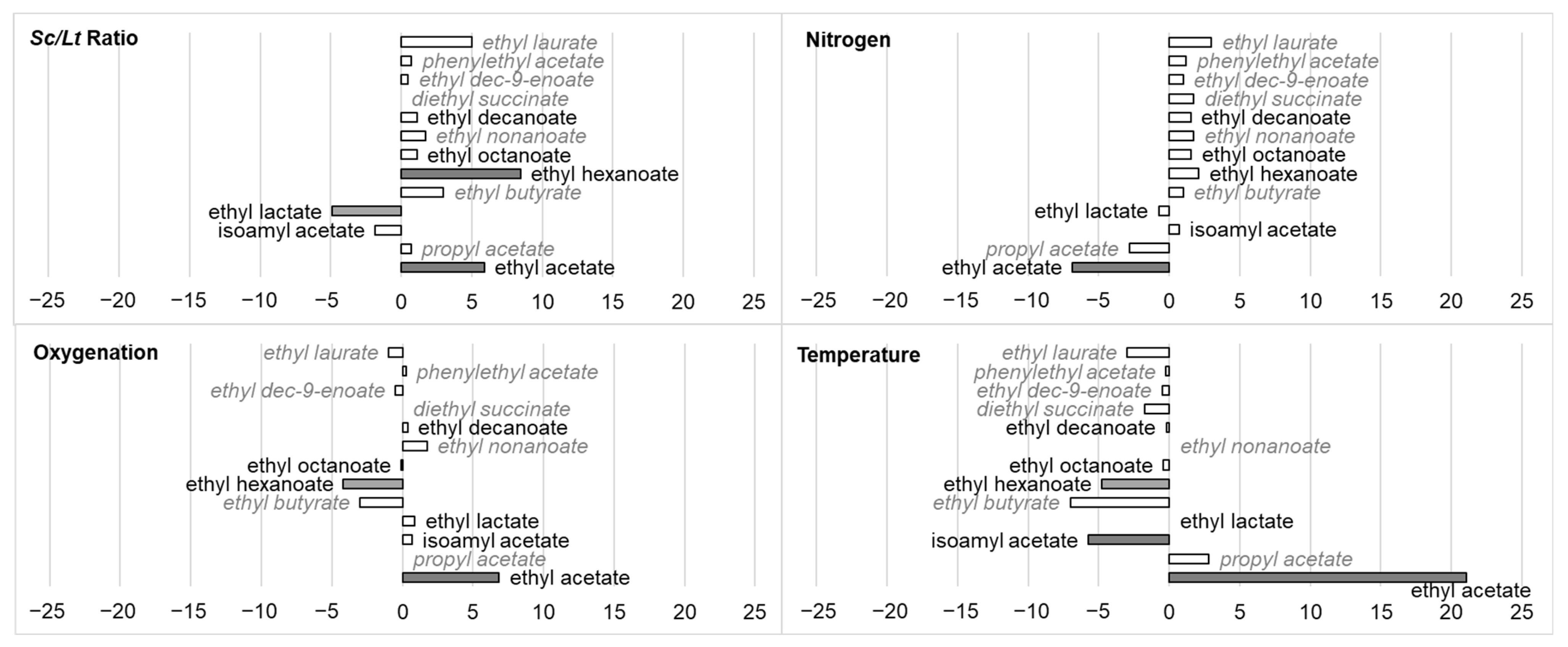 Fermentation 08 00286 g006 550