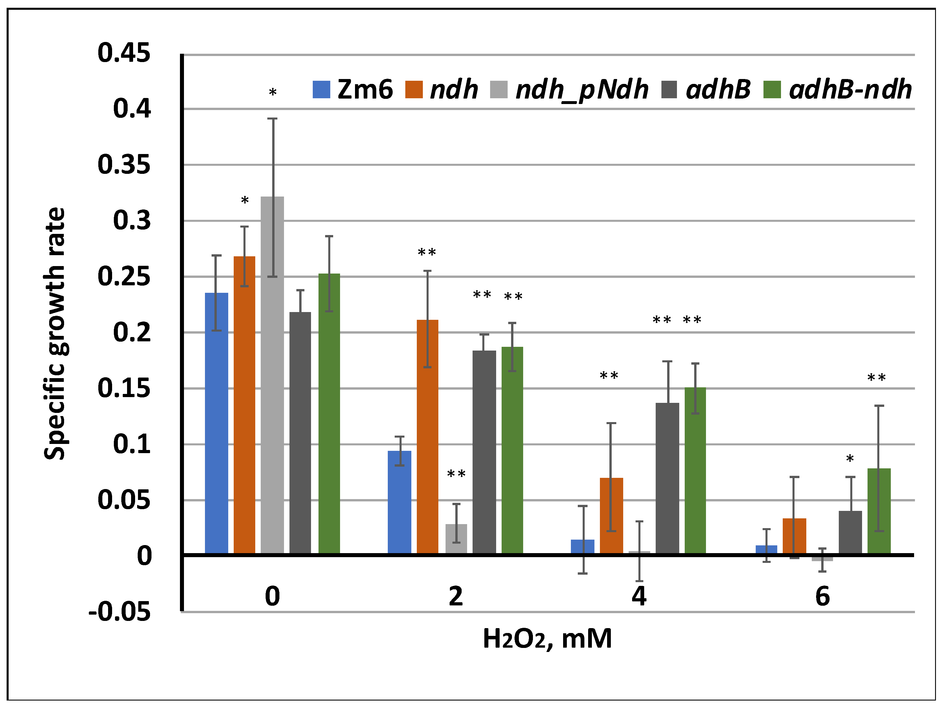 Fermentation 08 00289 g002