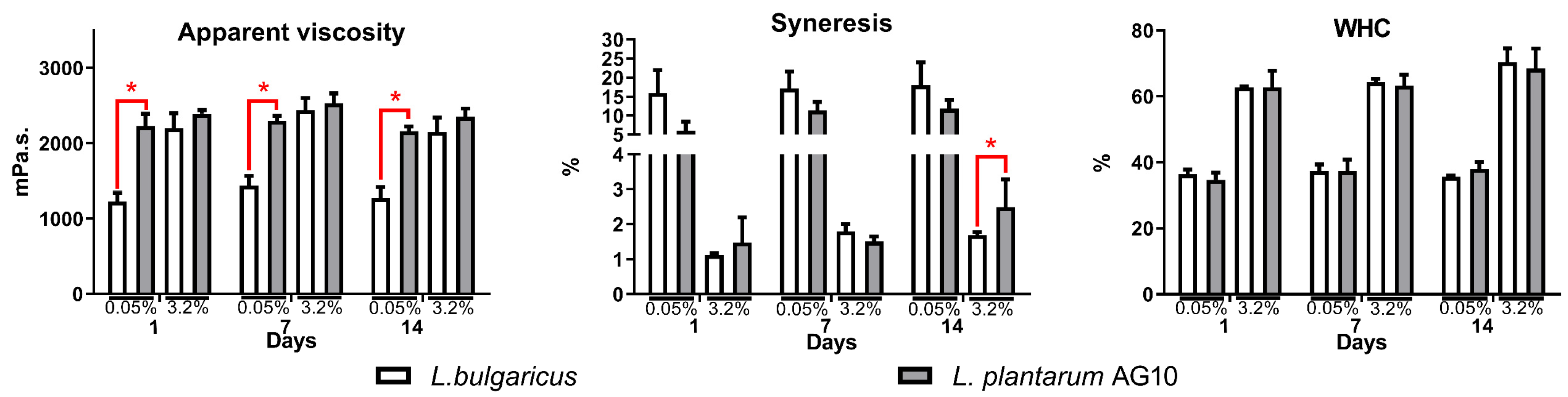 Fermentation 08 00290 g002 550
