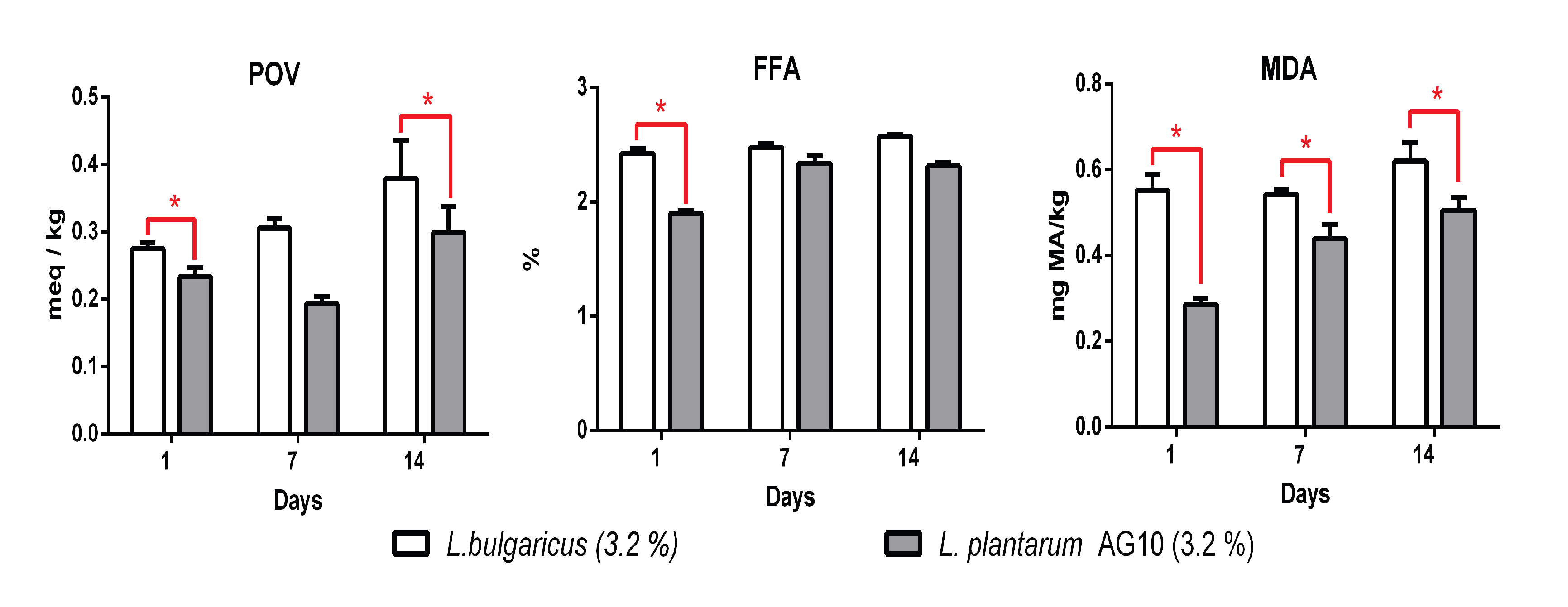 Fermentation 08 00290 g006 550