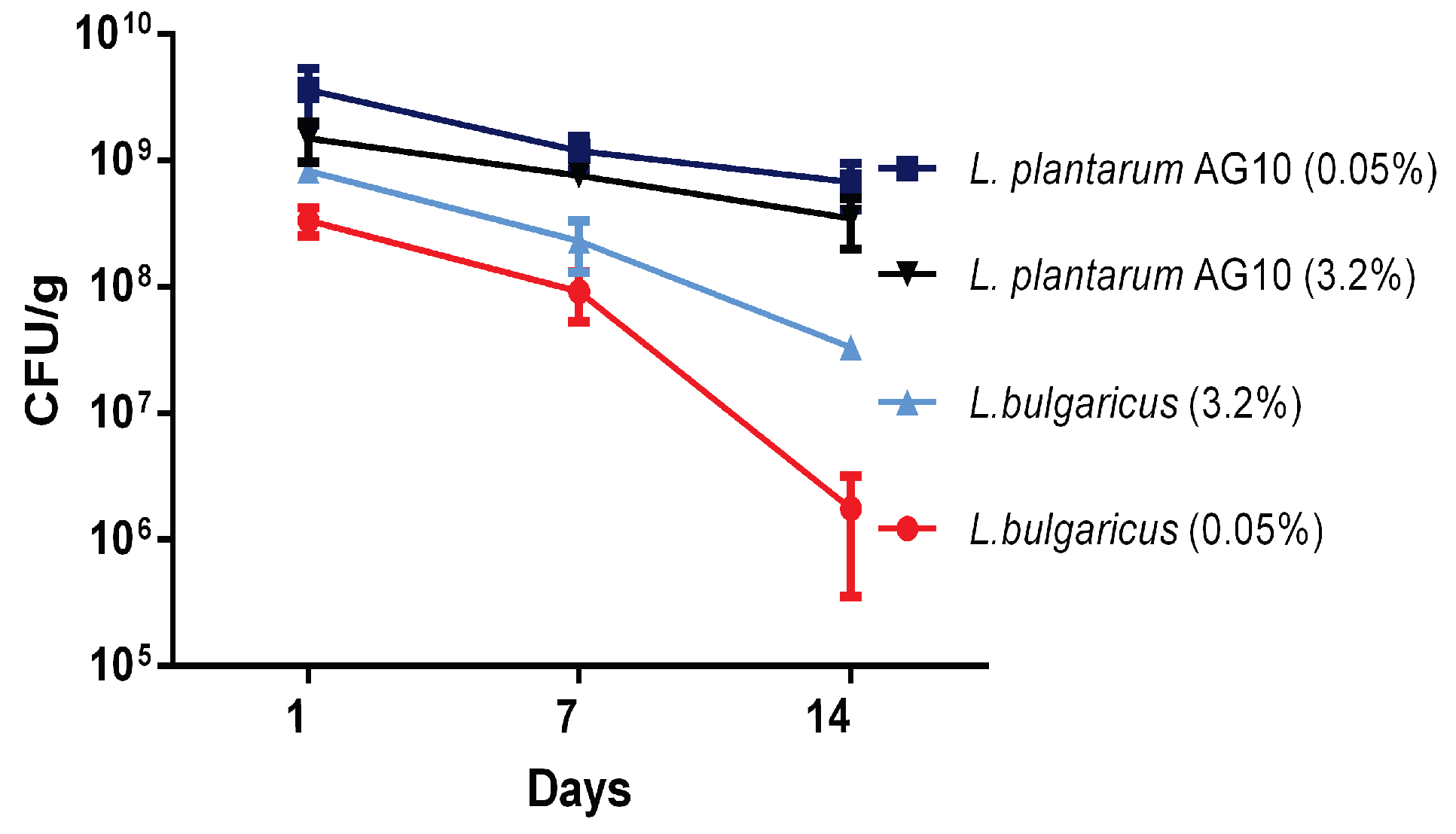 Fermentation 08 00290 g007 550