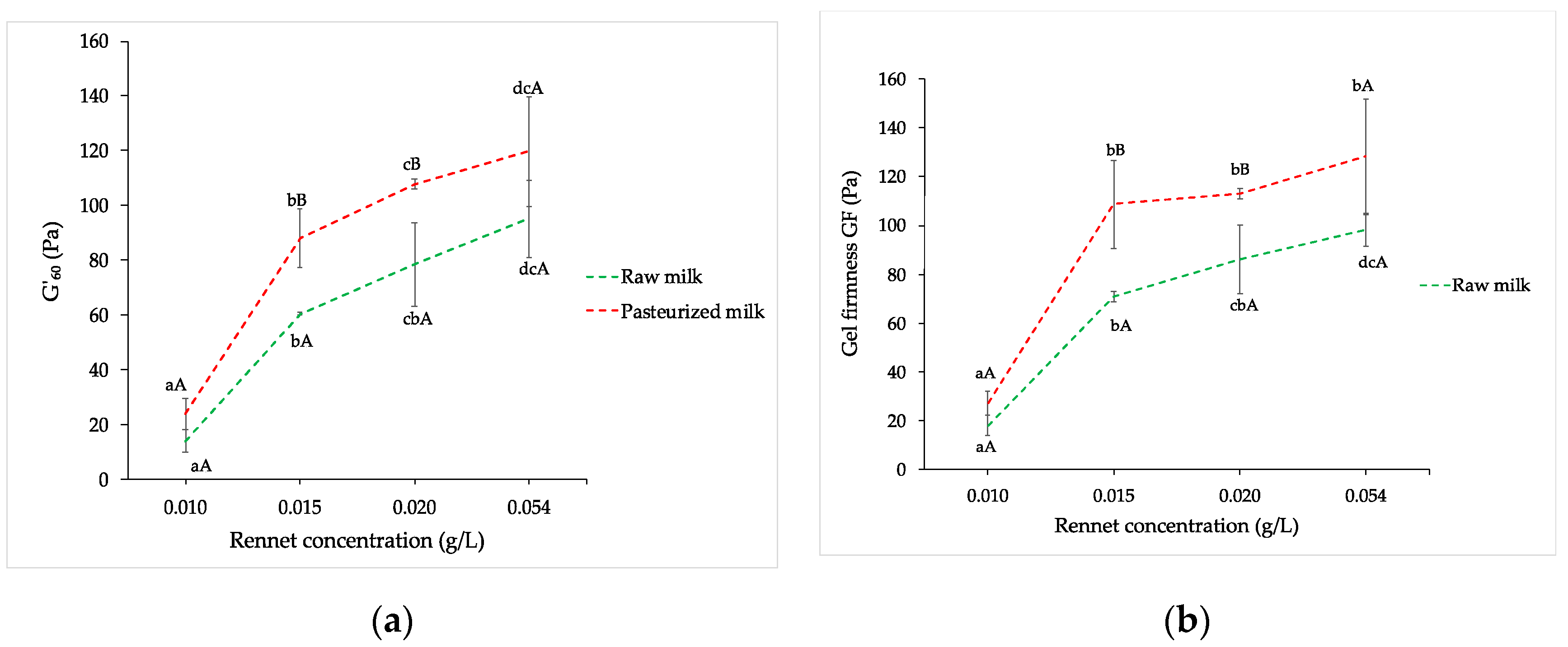 Fermentation 08 00291 g002 550